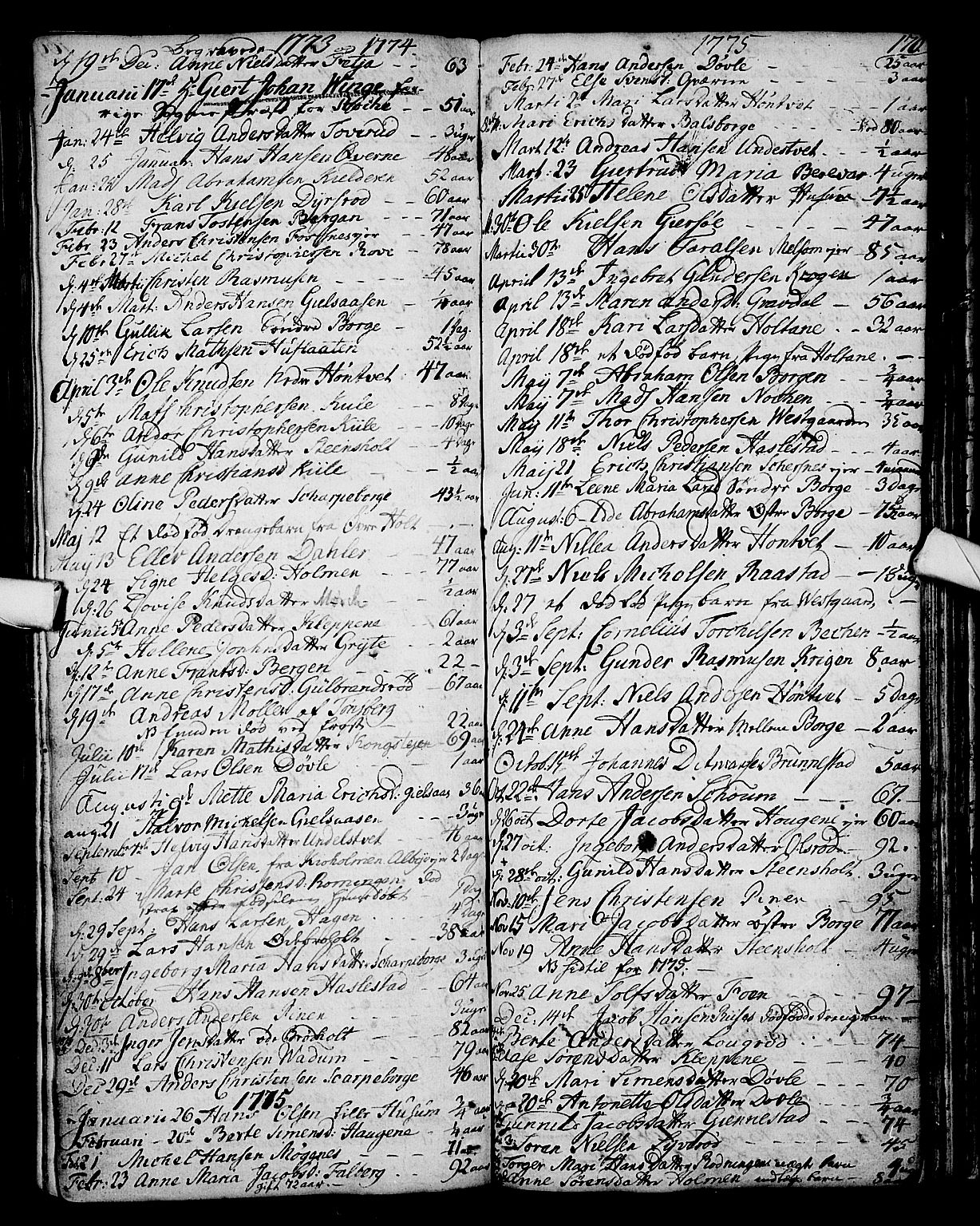 Stokke kirkebøker, AV/SAKO-A-320/F/Fa/L0003: Parish register (official) no. I 3, 1771-1803, p. 170