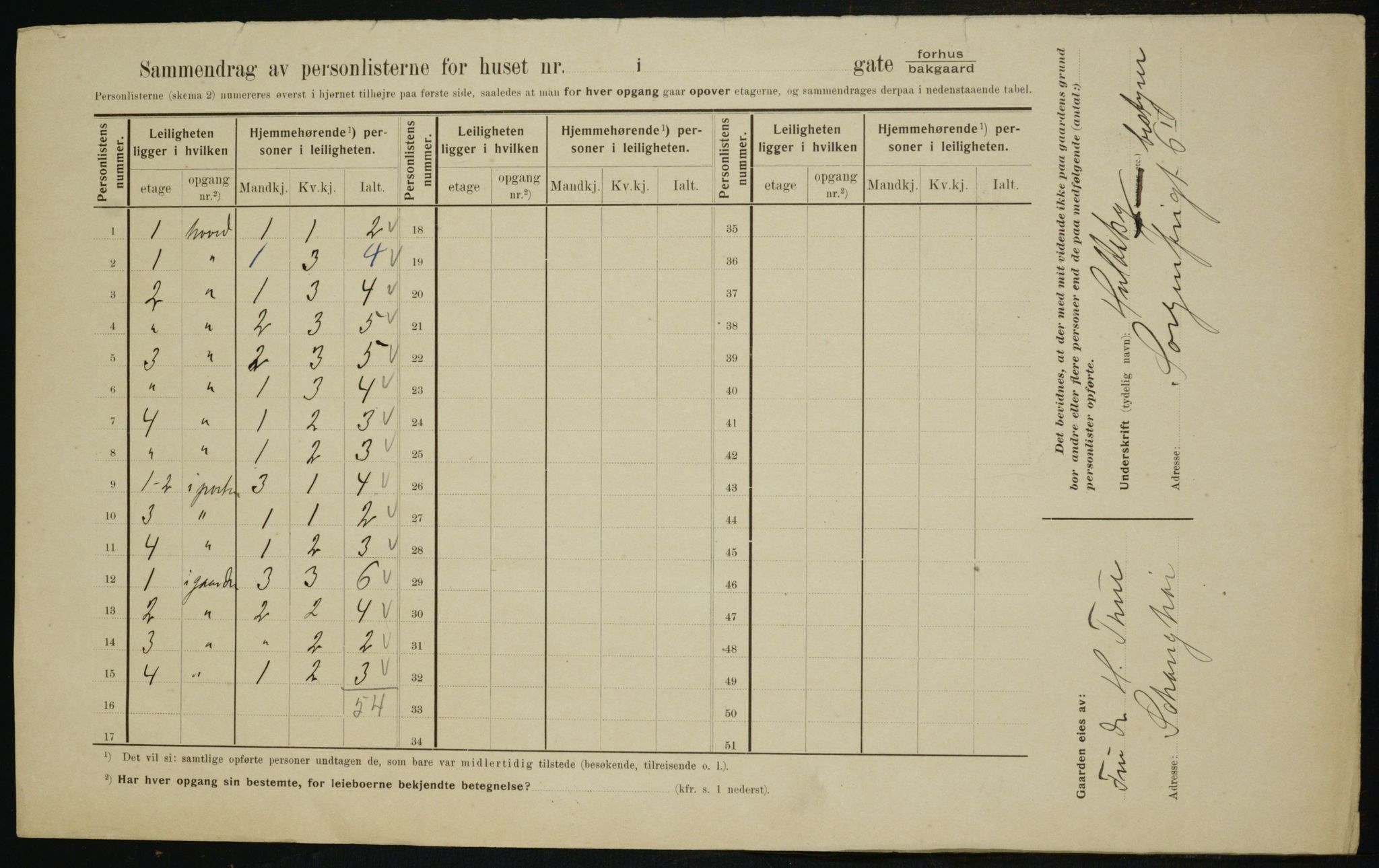 OBA, Municipal Census 1910 for Kristiania, 1910, p. 31139