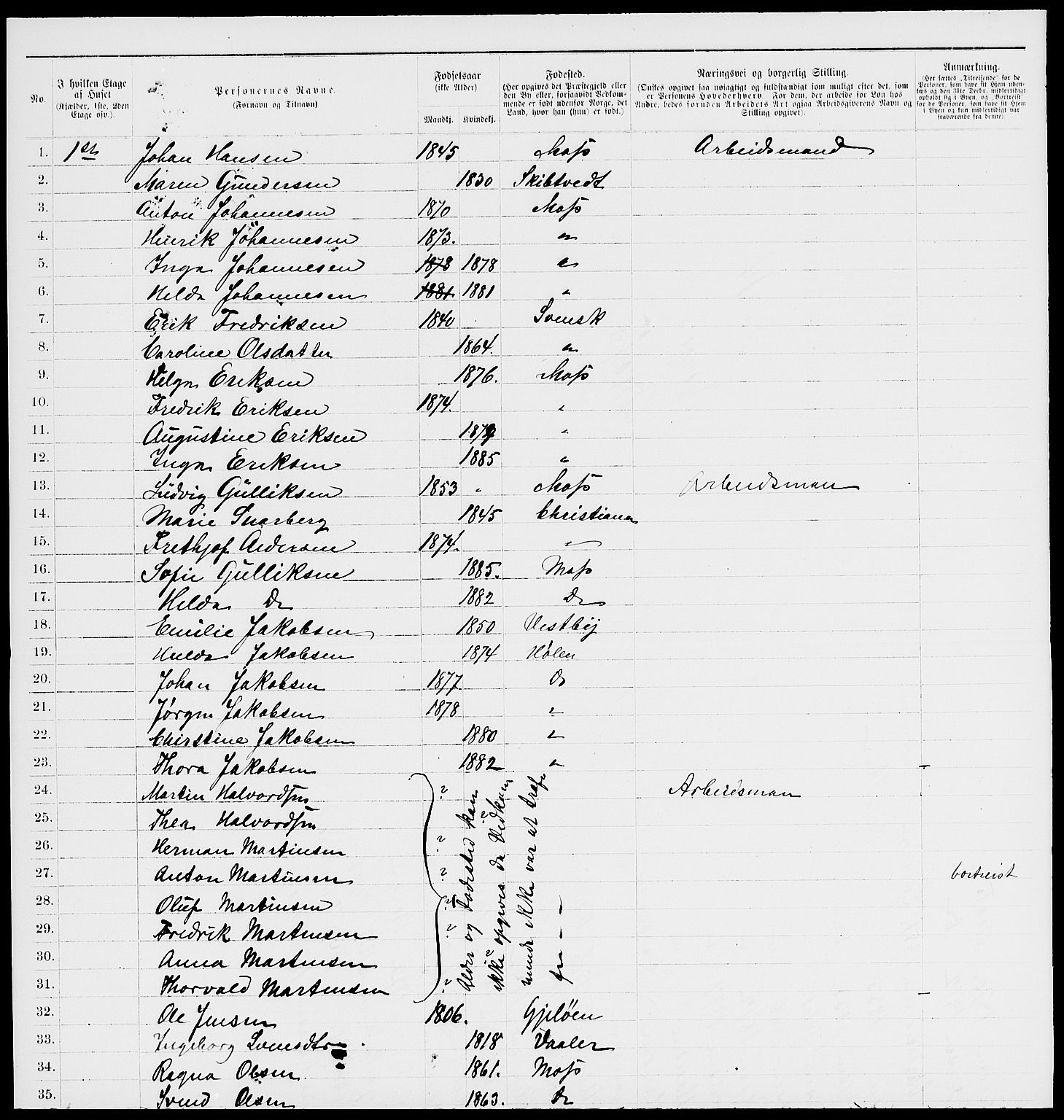 RA, 1885 census for 0104 Moss, 1885, p. 1097