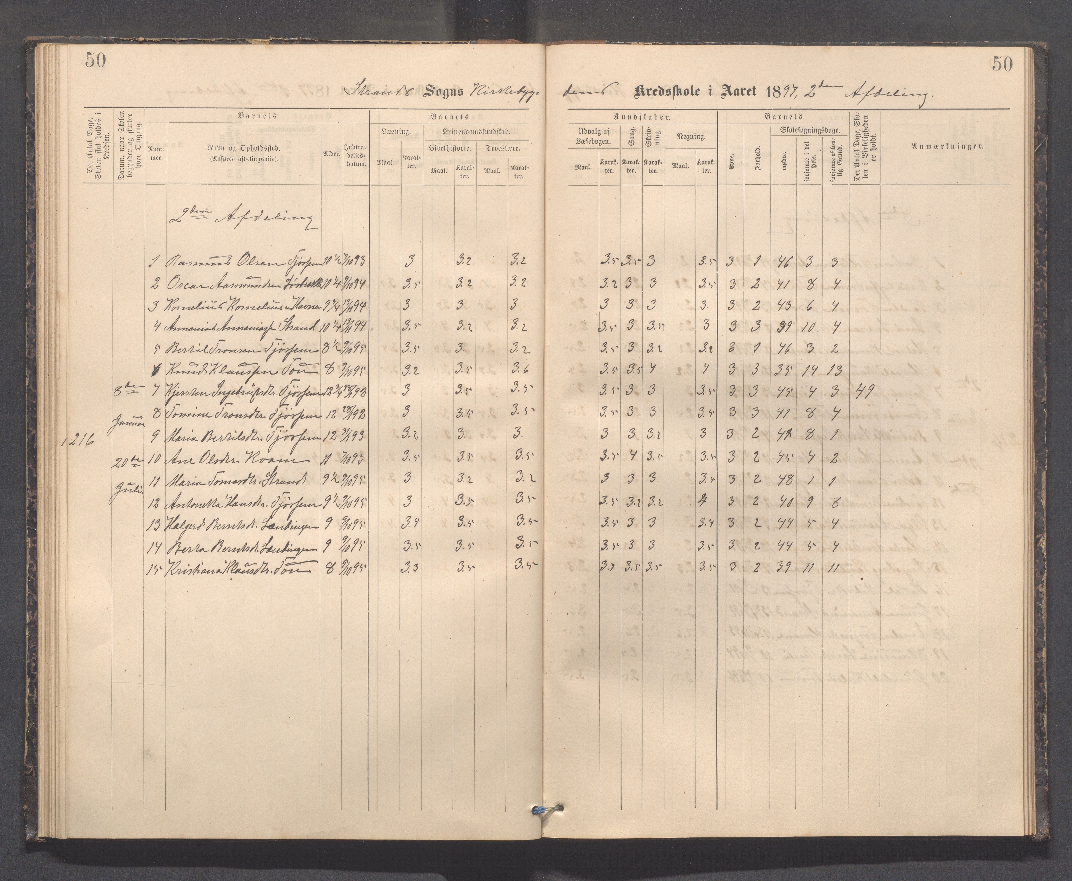 Strand kommune - Kyrkjebygda skole/Breidablikk skole/Tau skole, IKAR/A-154/H/L0001: Skoleprotokoll for Kyrkjebygda krins, 1884-1896, p. 50