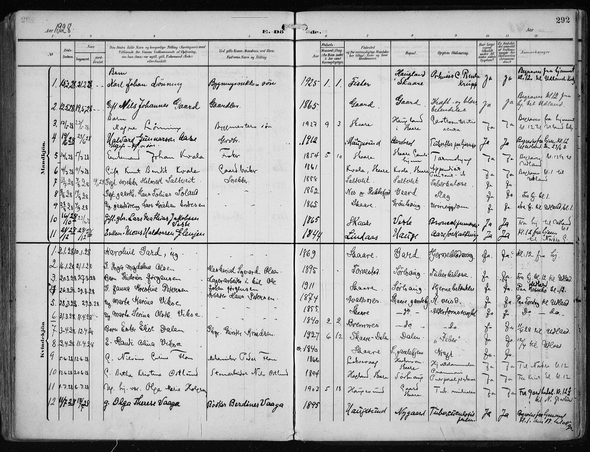 Haugesund sokneprestkontor, AV/SAST-A -101863/H/Ha/Haa/L0010: Parish register (official) no. A 10, 1909-1935, p. 292