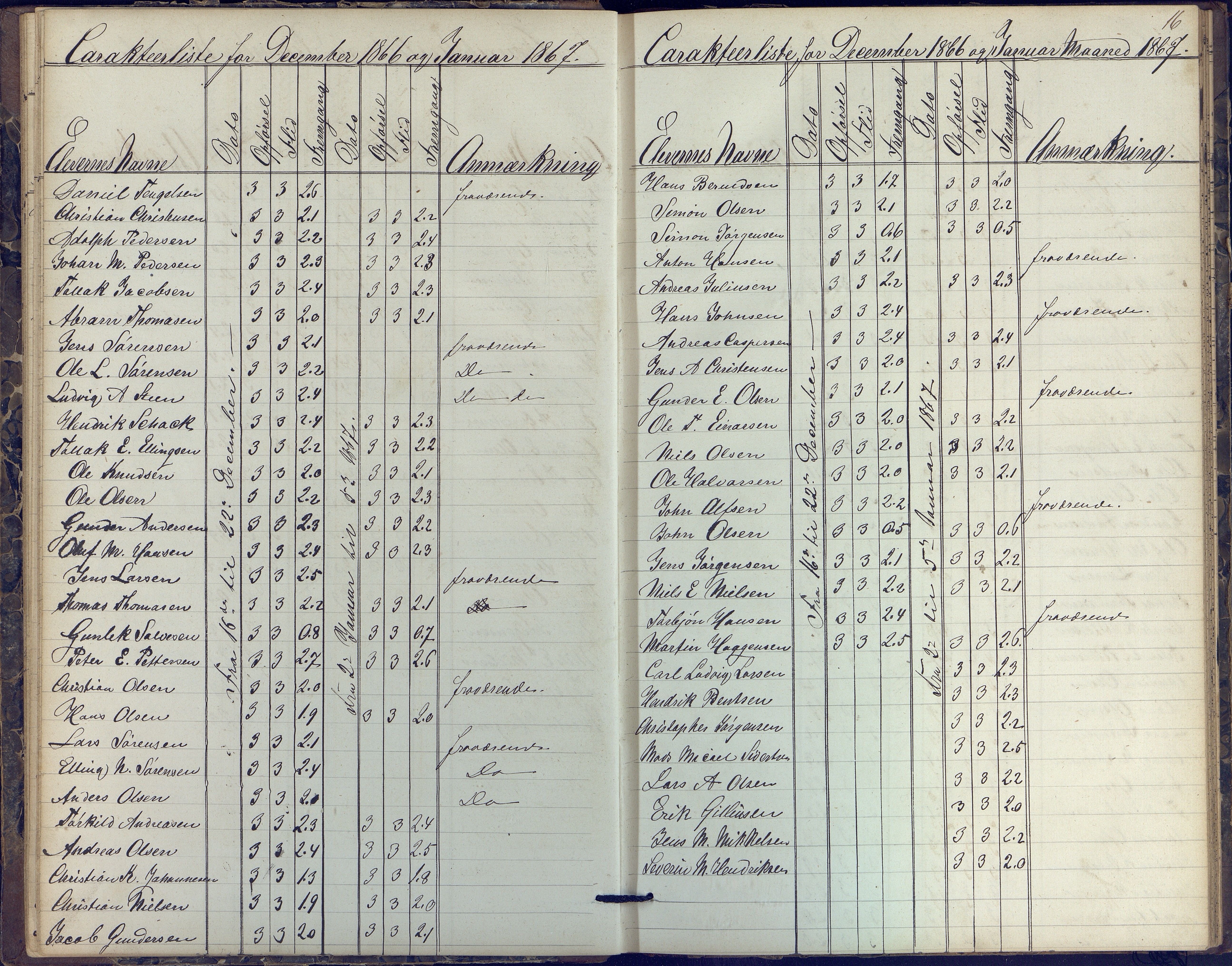 Risør kommune, AAKS/KA0901-PK/1/05/05k/L0002: Karakterbok, 1864-1880, p. 16