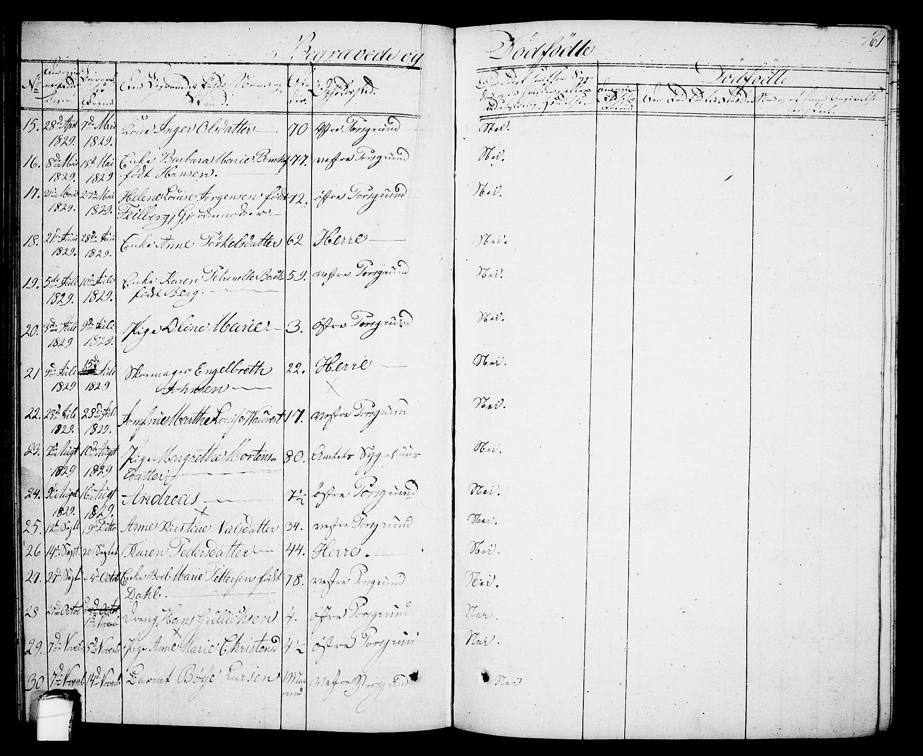 Porsgrunn kirkebøker , SAKO/A-104/G/Gb/L0002: Parish register (copy) no. II 2, 1828-1841, p. 161