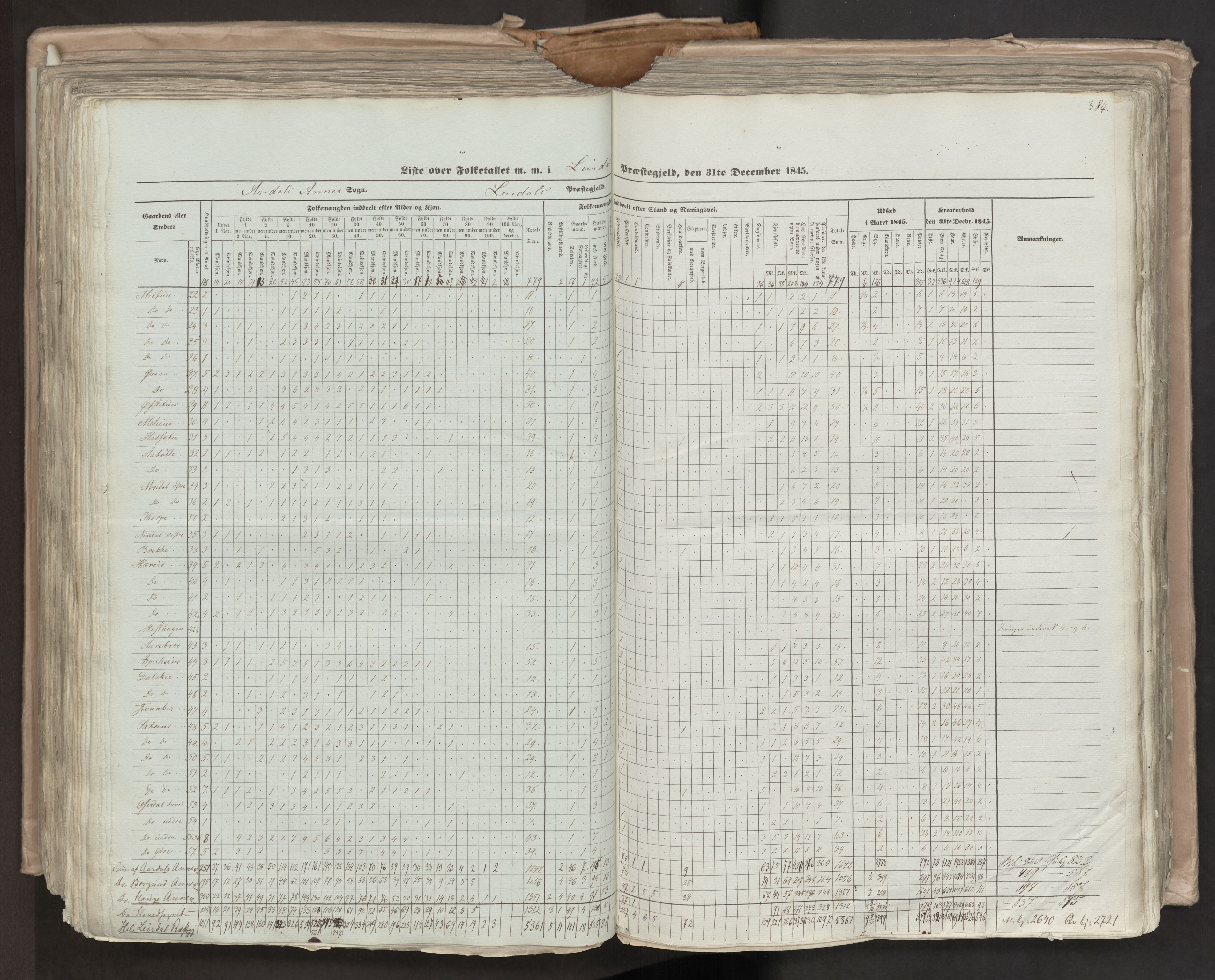 RA, Census 1845, vol. 7: Søndre Bergenhus amt og Nordre Bergenhus amt, 1845, p. 384