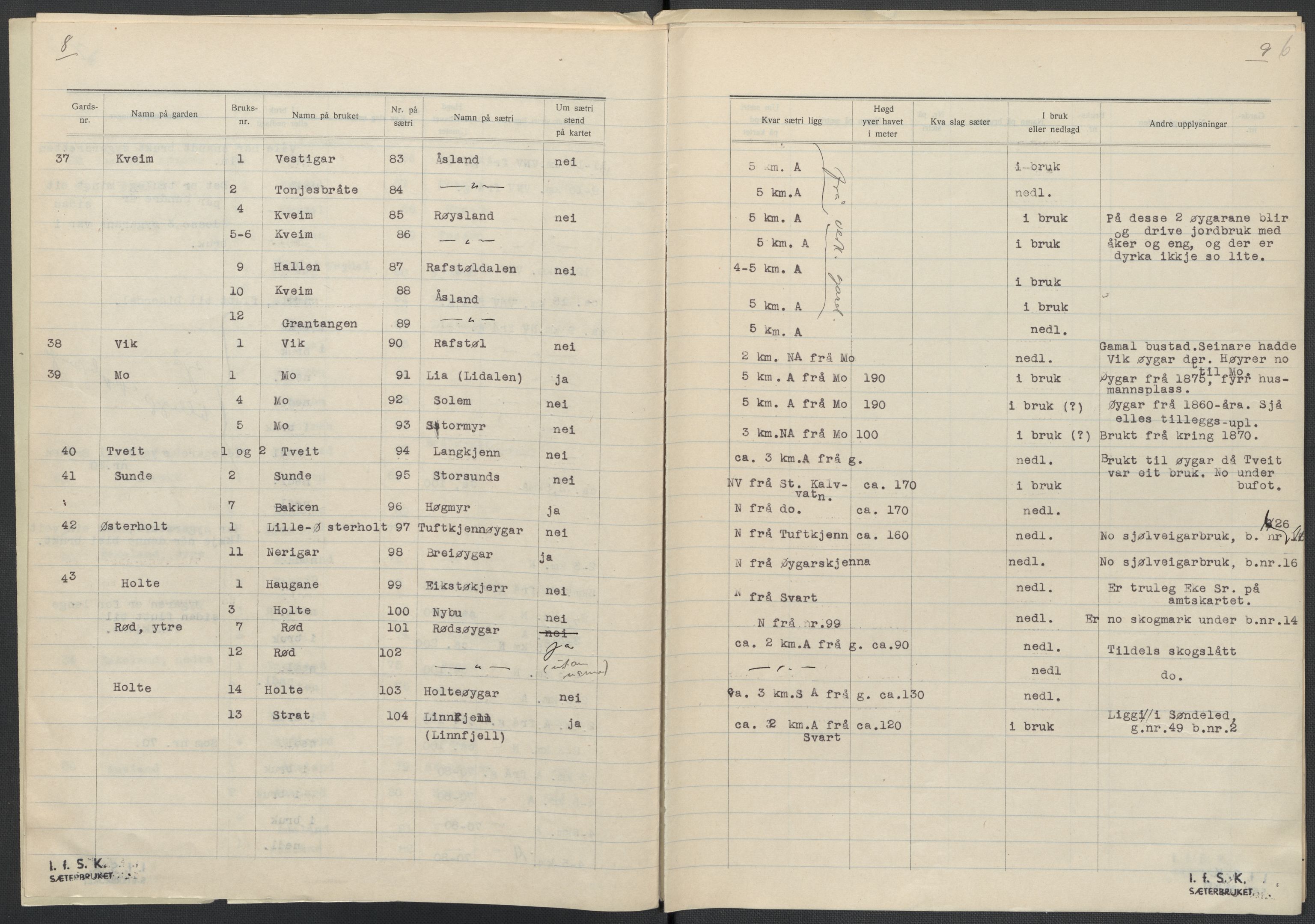 Instituttet for sammenlignende kulturforskning, AV/RA-PA-0424/F/Fc/L0008/0001: Eske B8: / Aust-Agder (perm XIX), 1932-1938, p. 6