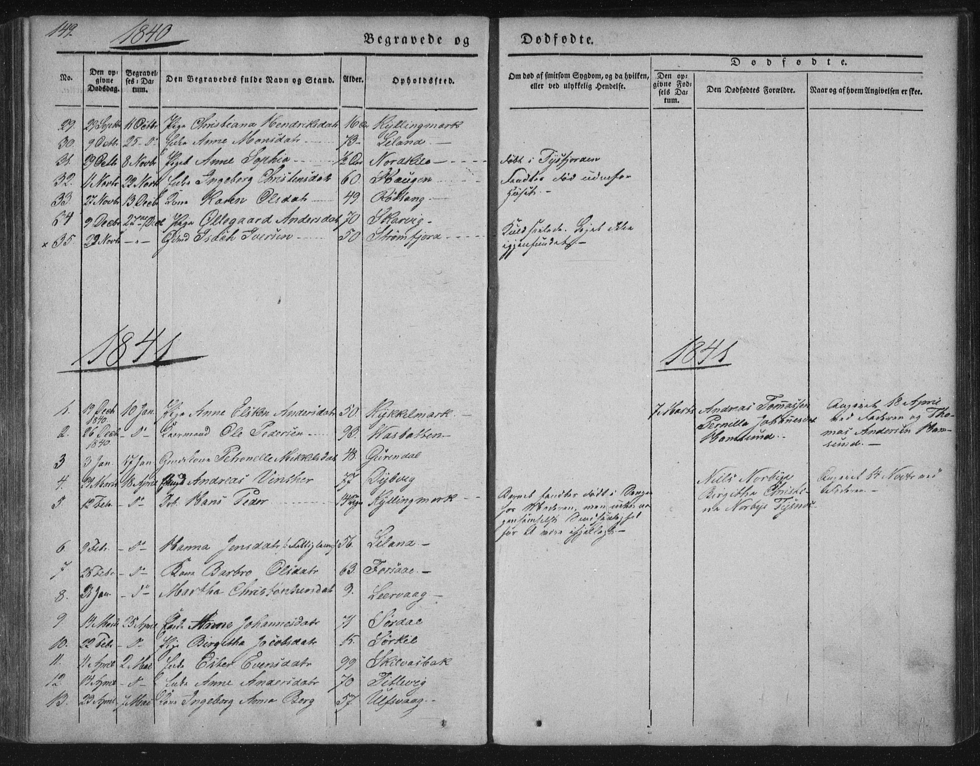 Ministerialprotokoller, klokkerbøker og fødselsregistre - Nordland, AV/SAT-A-1459/859/L0843: Parish register (official) no. 859A03, 1840-1848, p. 149