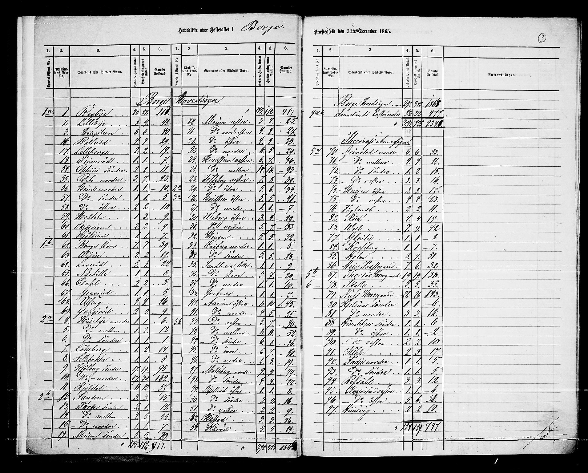 RA, 1865 census for Borge, 1865, p. 7