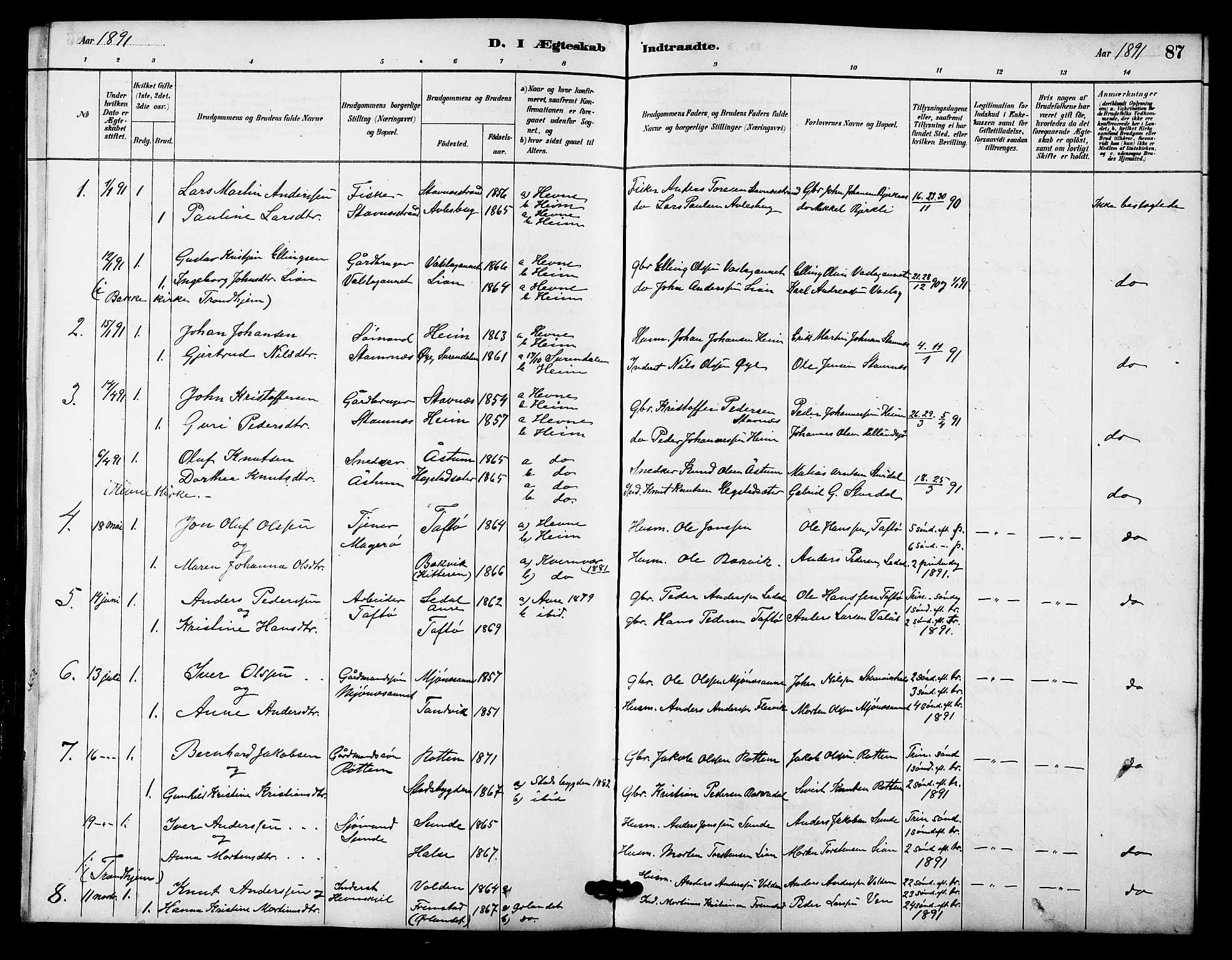 Ministerialprotokoller, klokkerbøker og fødselsregistre - Sør-Trøndelag, SAT/A-1456/633/L0519: Parish register (copy) no. 633C01, 1884-1905, p. 87