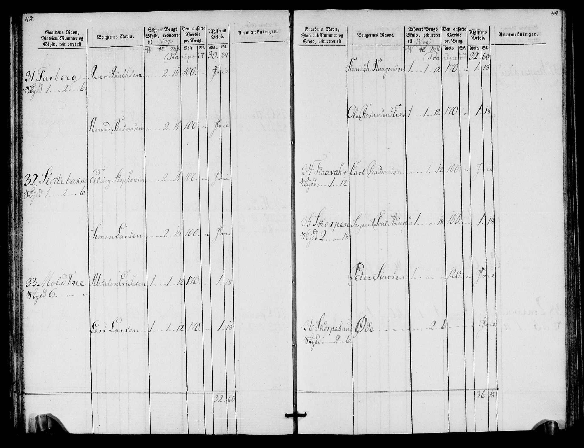 Rentekammeret inntil 1814, Realistisk ordnet avdeling, AV/RA-EA-4070/N/Ne/Nea/L0125b: Sunnmøre fogderi. Oppebørselsregister for fogderiets søndre del, 1803, p. 26