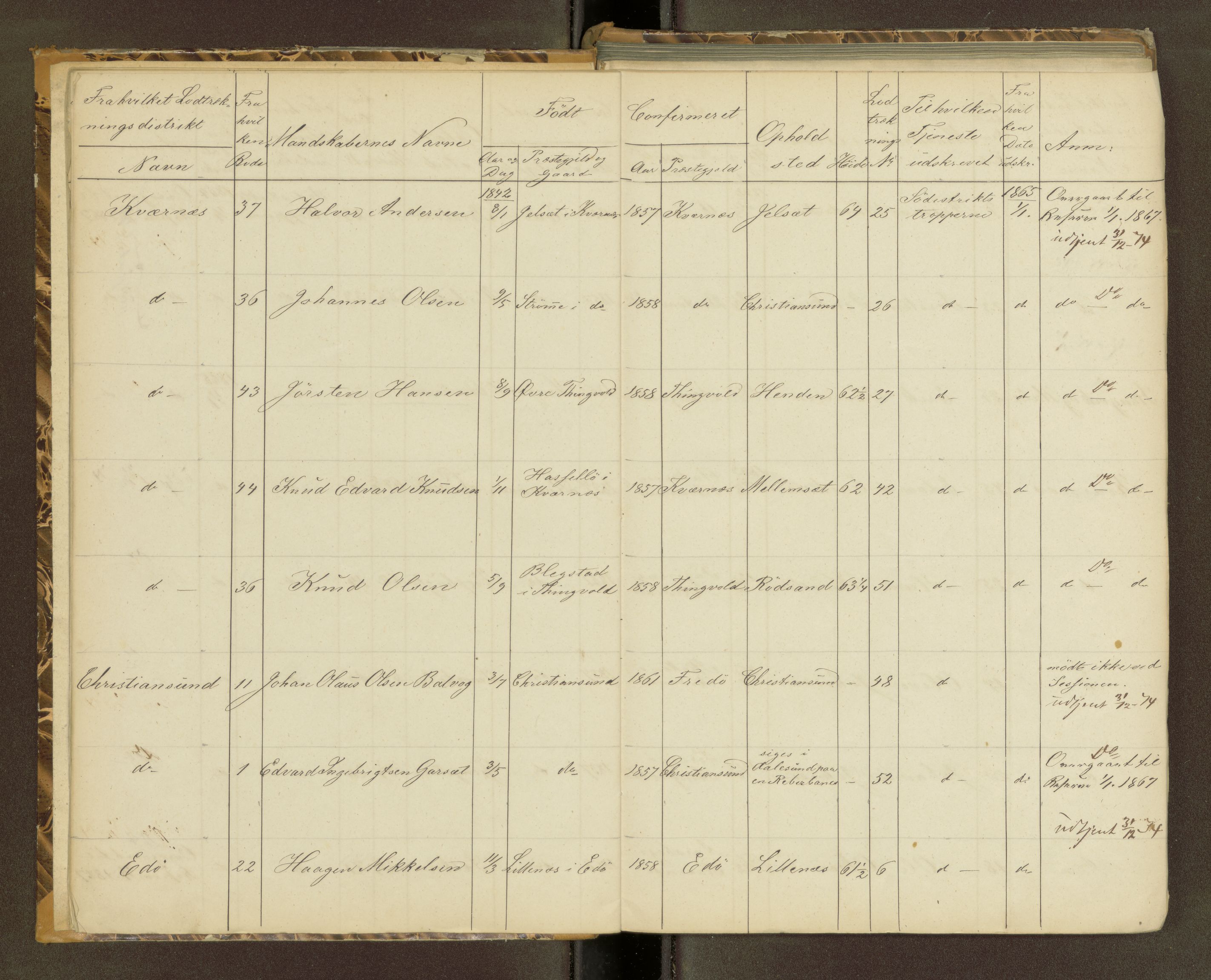 Sjøinnrulleringen - Trondhjemske distrikt, AV/SAT-A-5121/01/L0320: Rulle over kystværnet og reserver for sjøtroppene i søndre og norder Trondhjem amter, 1861-1868