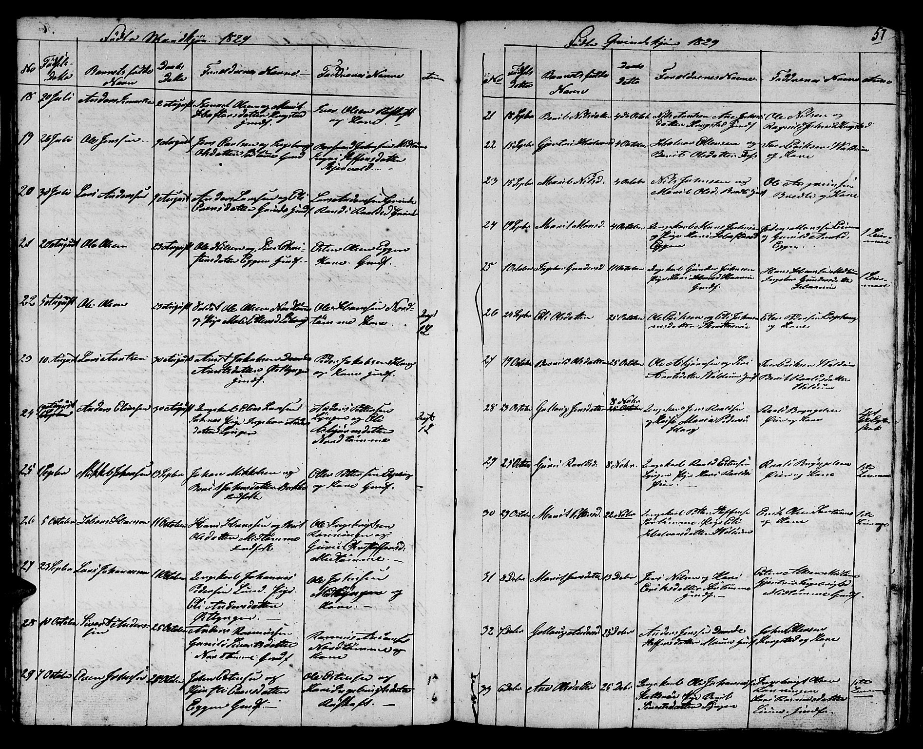 Ministerialprotokoller, klokkerbøker og fødselsregistre - Sør-Trøndelag, AV/SAT-A-1456/692/L1108: Parish register (copy) no. 692C03, 1816-1833, p. 57