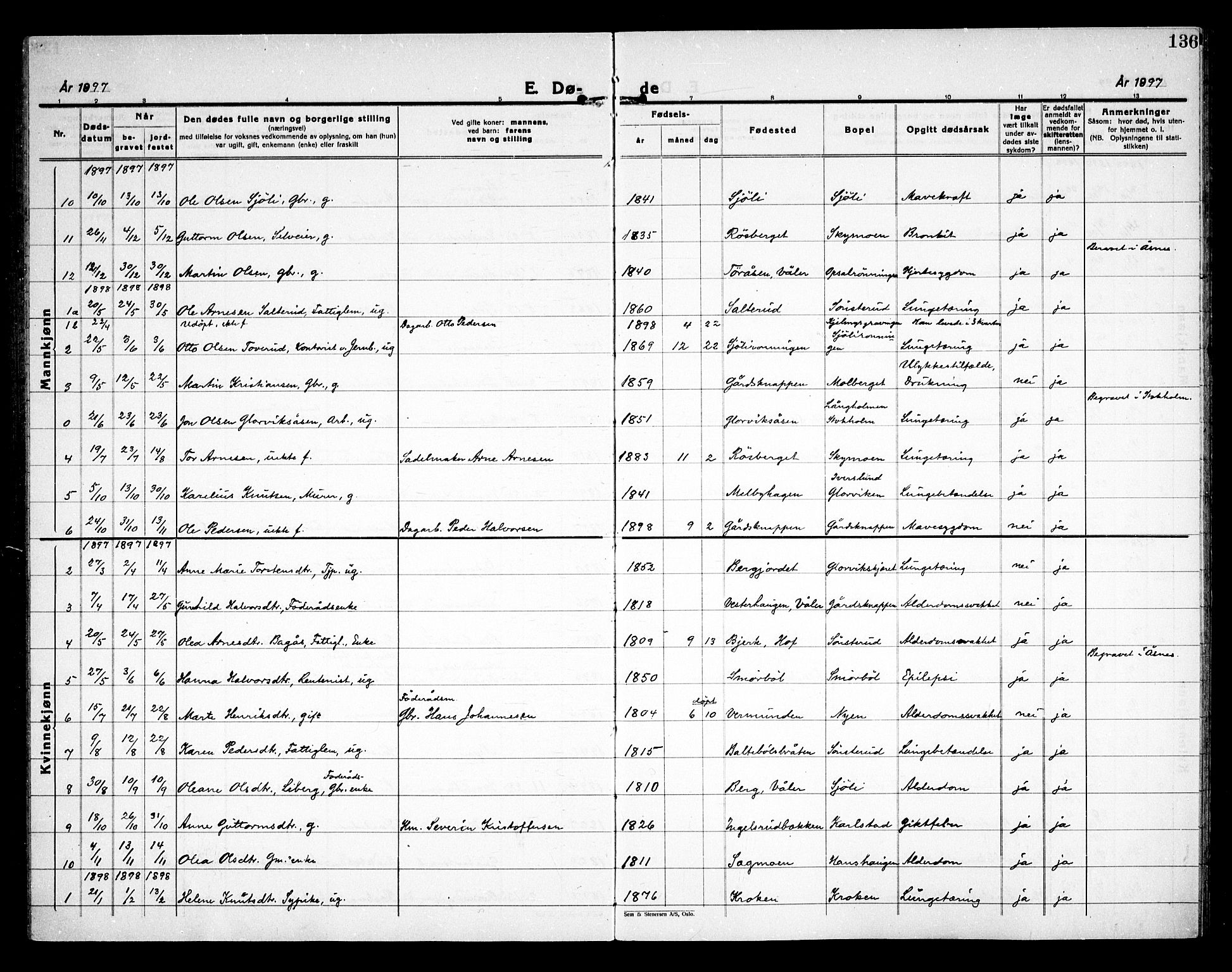 Åsnes prestekontor, SAH/PREST-042/H/Ha/Haa/L0000D: Parish register (official) no. 0B, 1890-1929, p. 136