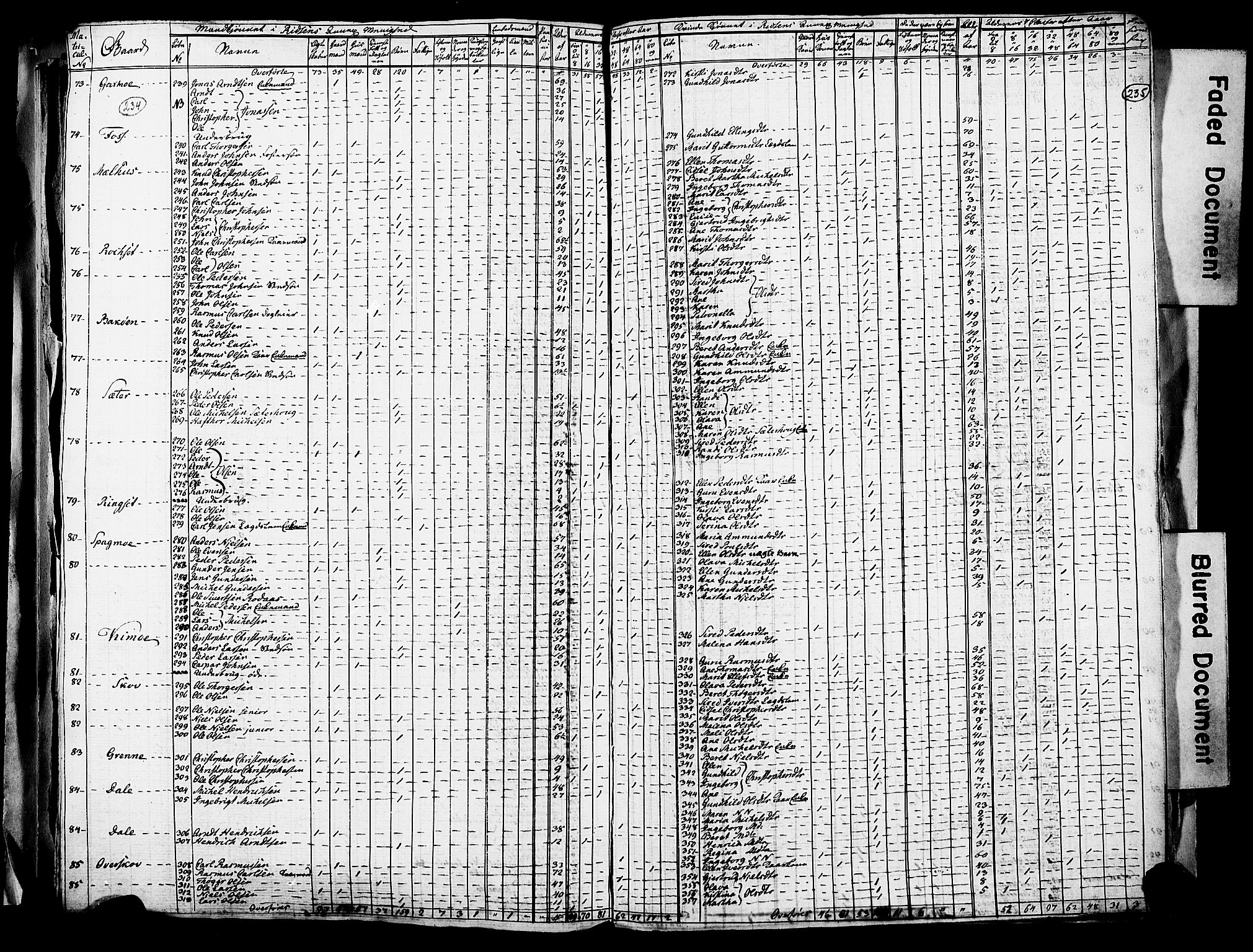 RA, Census 1815 for Stadsbygd, 1815, p. 15