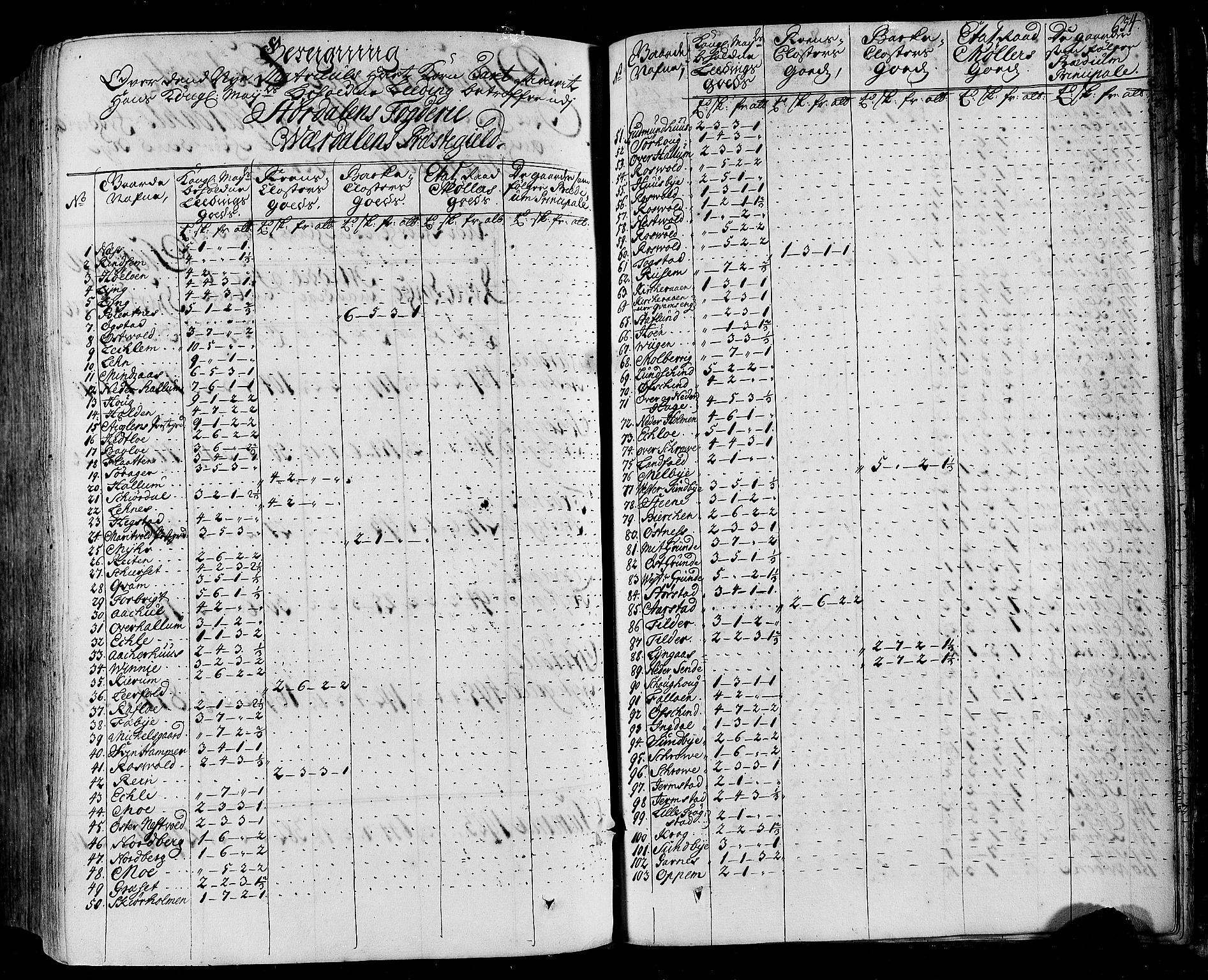 Rentekammeret inntil 1814, Realistisk ordnet avdeling, AV/RA-EA-4070/N/Nb/Nbf/L0164: Stjørdal og Verdal eksaminasjonsprotokoll, 1723, p. 666