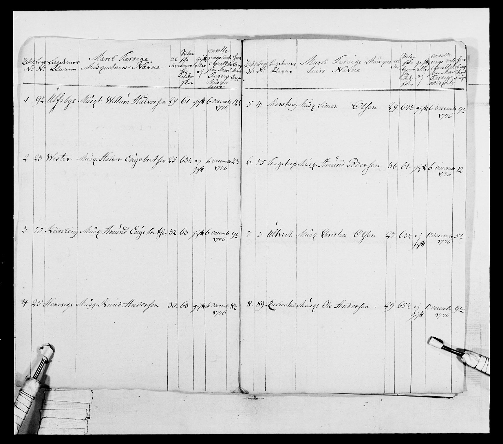 Generalitets- og kommissariatskollegiet, Det kongelige norske kommissariatskollegium, RA/EA-5420/E/Eh/L0043a: 2. Akershusiske nasjonale infanteriregiment, 1767-1778, p. 714