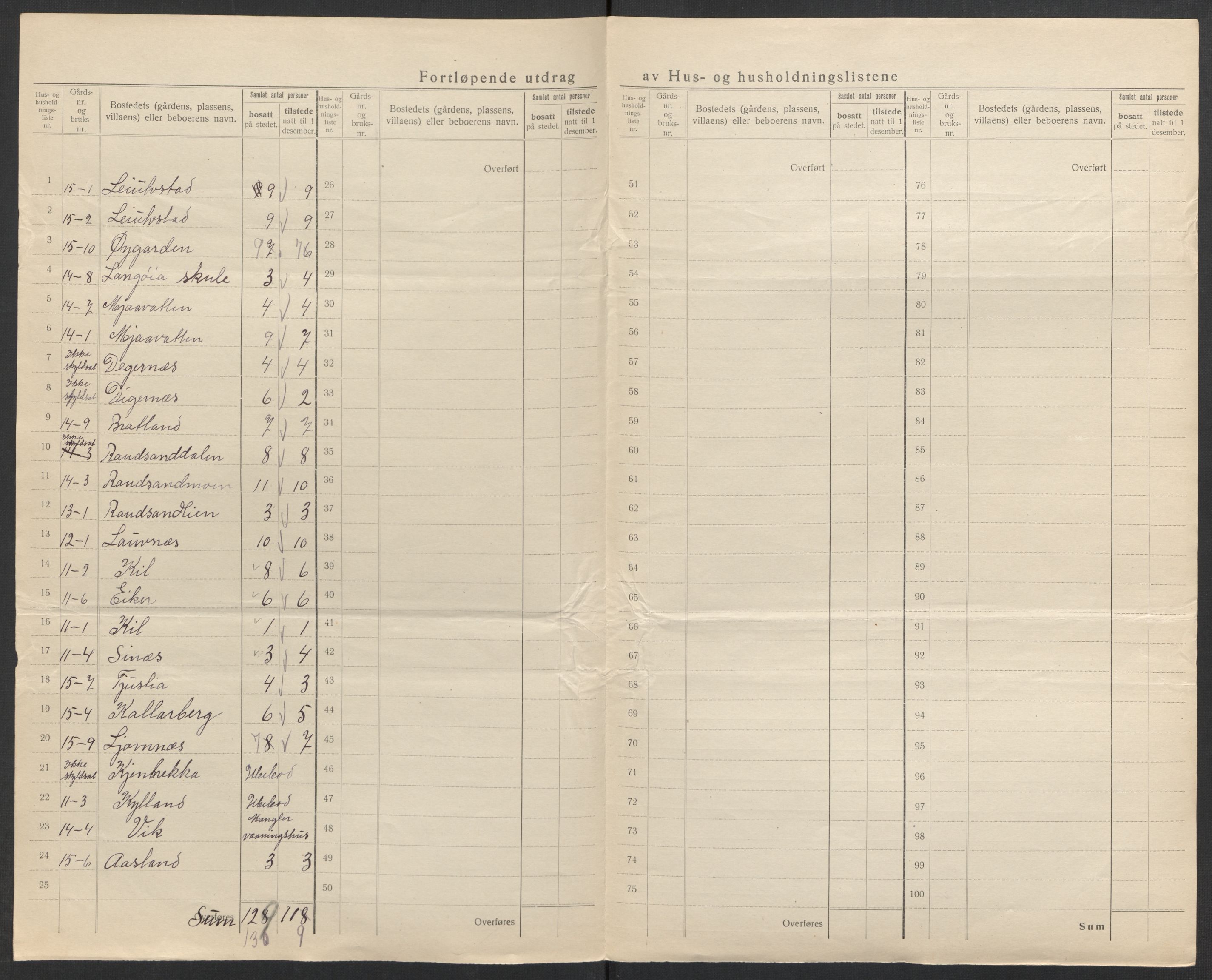 SAK, 1920 census for Vegårshei, 1920, p. 25