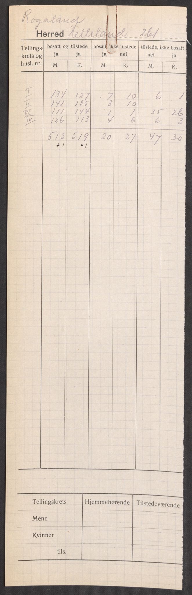 SAST, 1920 census for Helleland, 1920, p. 2
