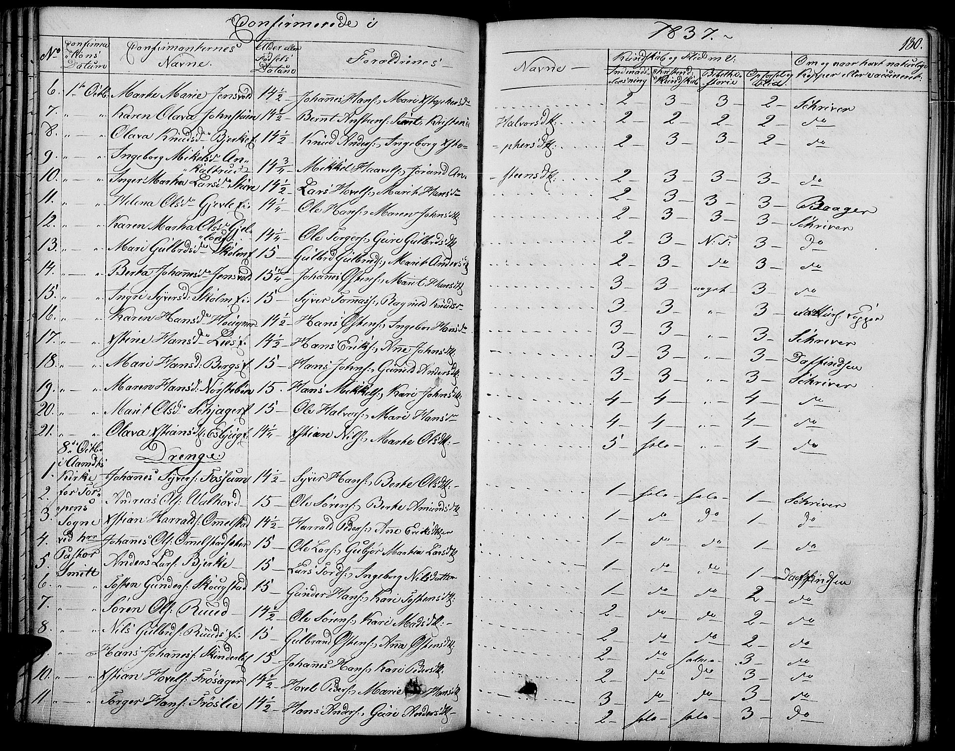 Land prestekontor, AV/SAH-PREST-120/H/Ha/Haa/L0008: Parish register (official) no. 8, 1830-1846, p. 180