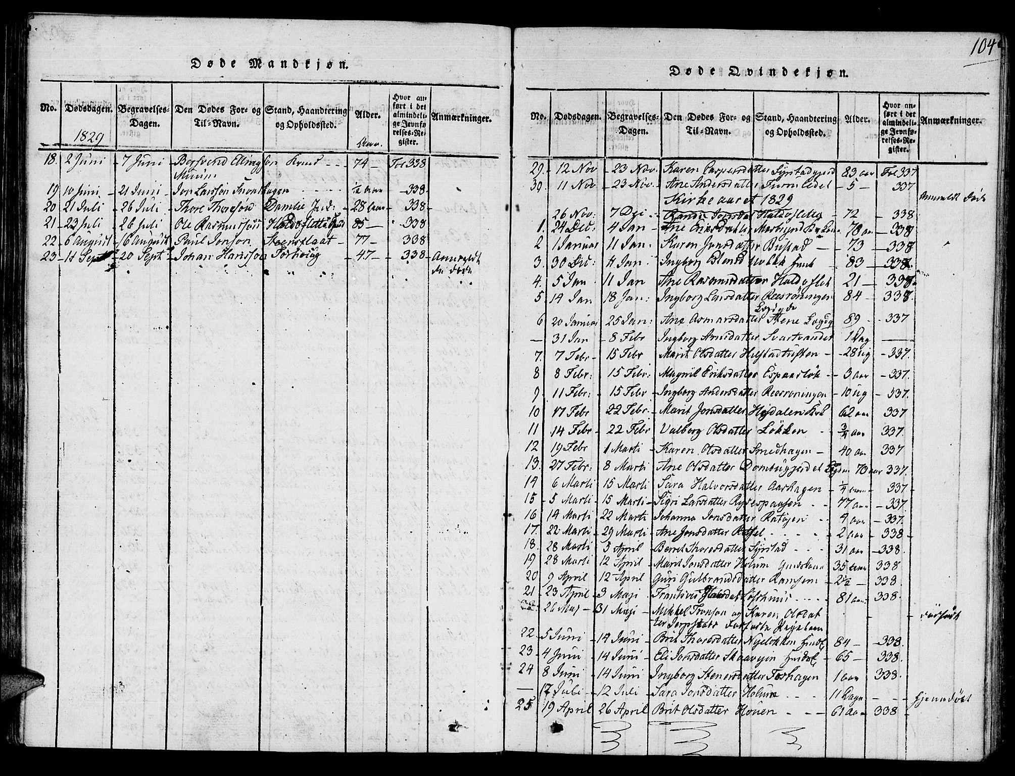 Ministerialprotokoller, klokkerbøker og fødselsregistre - Sør-Trøndelag, SAT/A-1456/672/L0853: Parish register (official) no. 672A06 /1, 1816-1829, p. 104