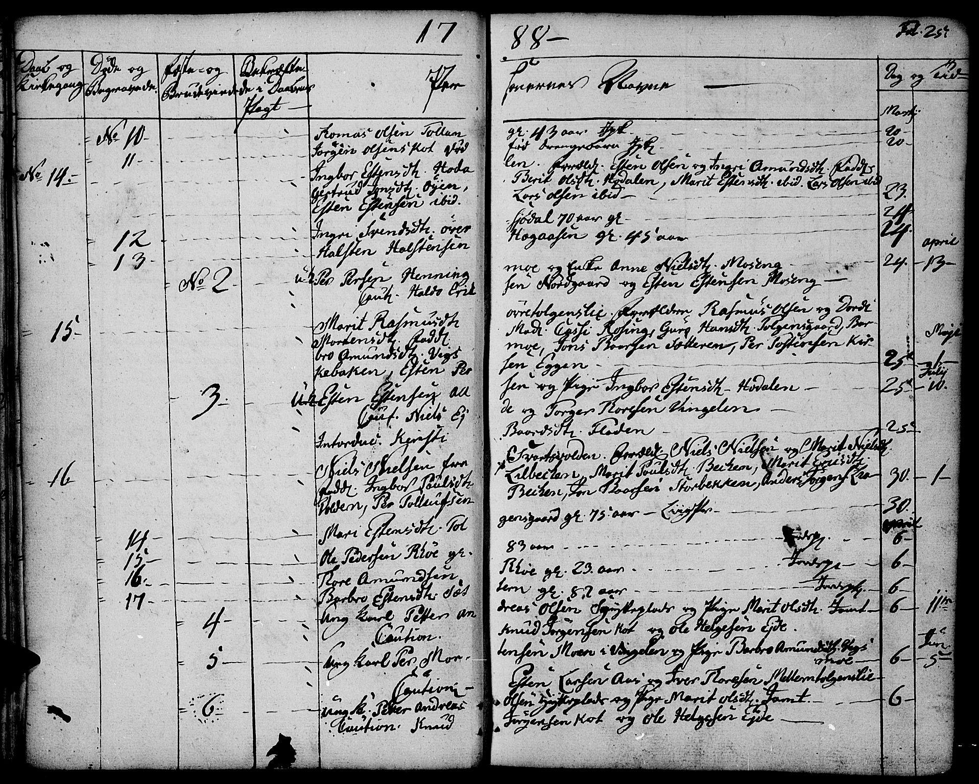 Tolga prestekontor, AV/SAH-PREST-062/K/L0003: Parish register (official) no. 3, 1786-1814, p. 25