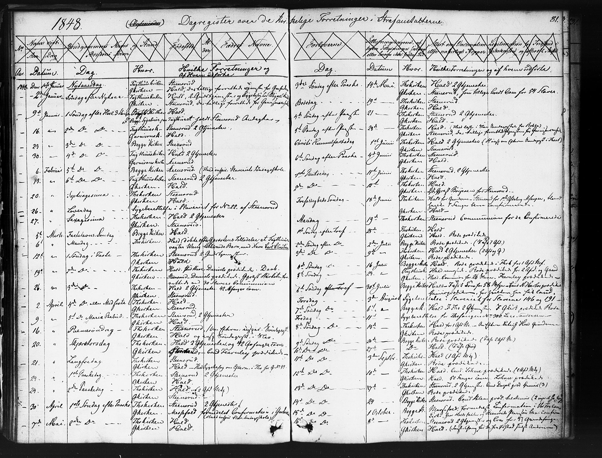 Kristiania tukthusprest Kirkebøker, SAO/A-10881/F/Fa/L0003: Parish register (official) no. 3, 1831-1865, p. 81