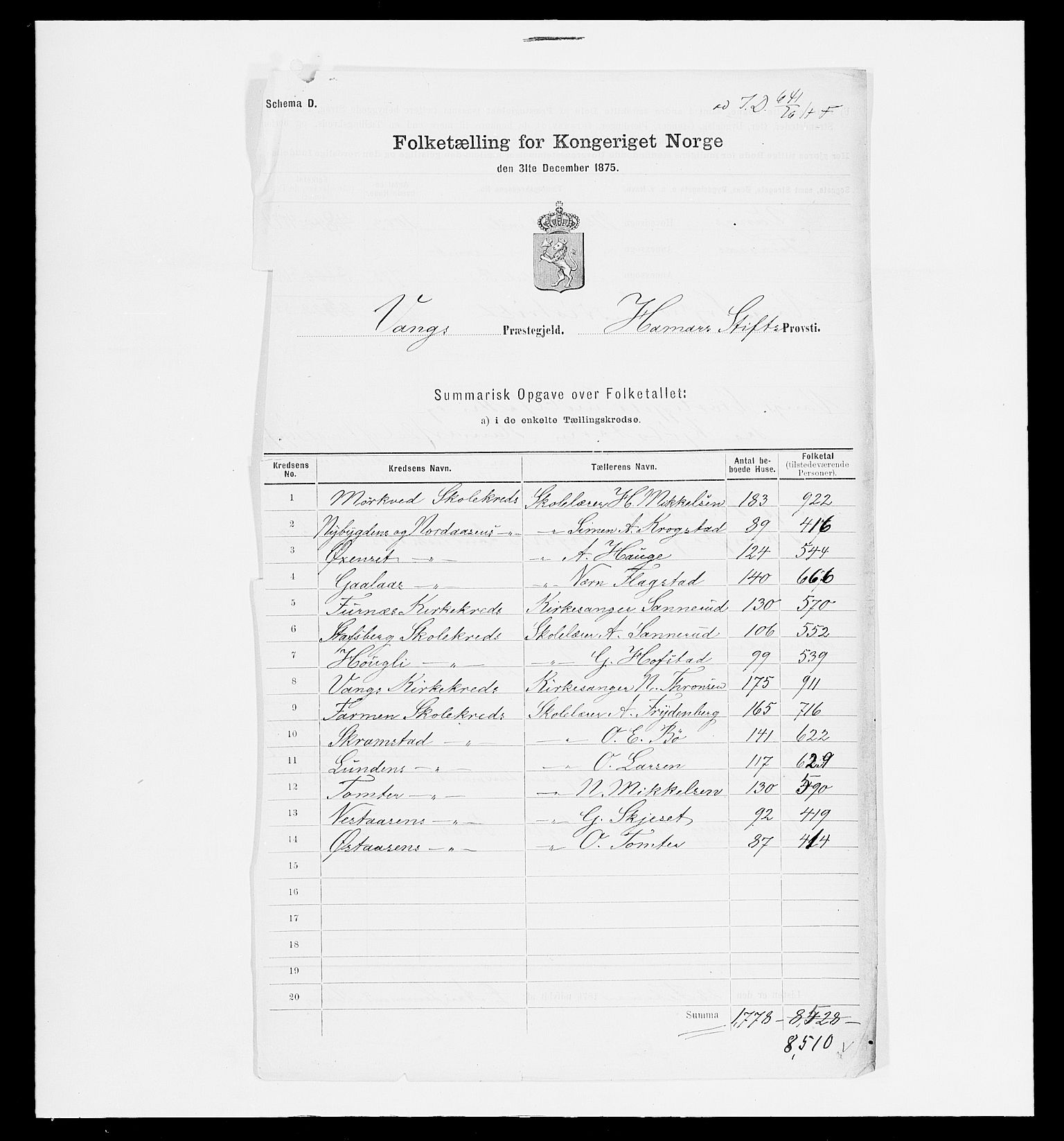 SAH, 1875 census for 0414L Vang/Vang og Furnes, 1875, p. 27