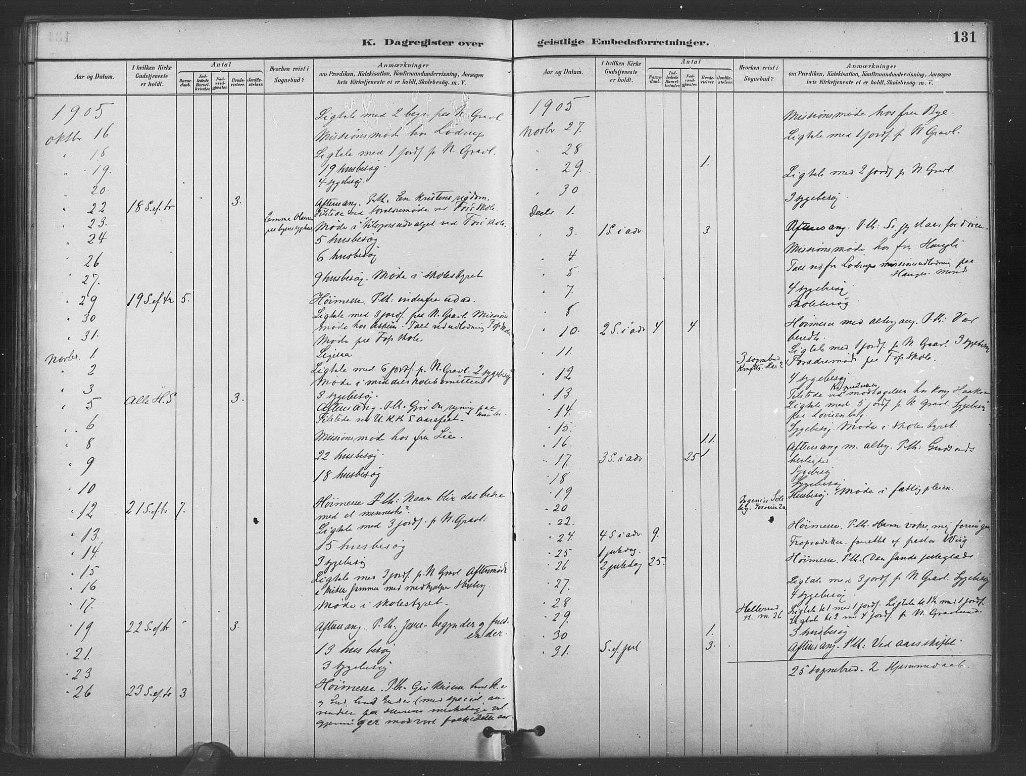 Paulus prestekontor Kirkebøker, AV/SAO-A-10871/I/Ib/L0001: Diary records no. II 1, 1882-1910, p. 131