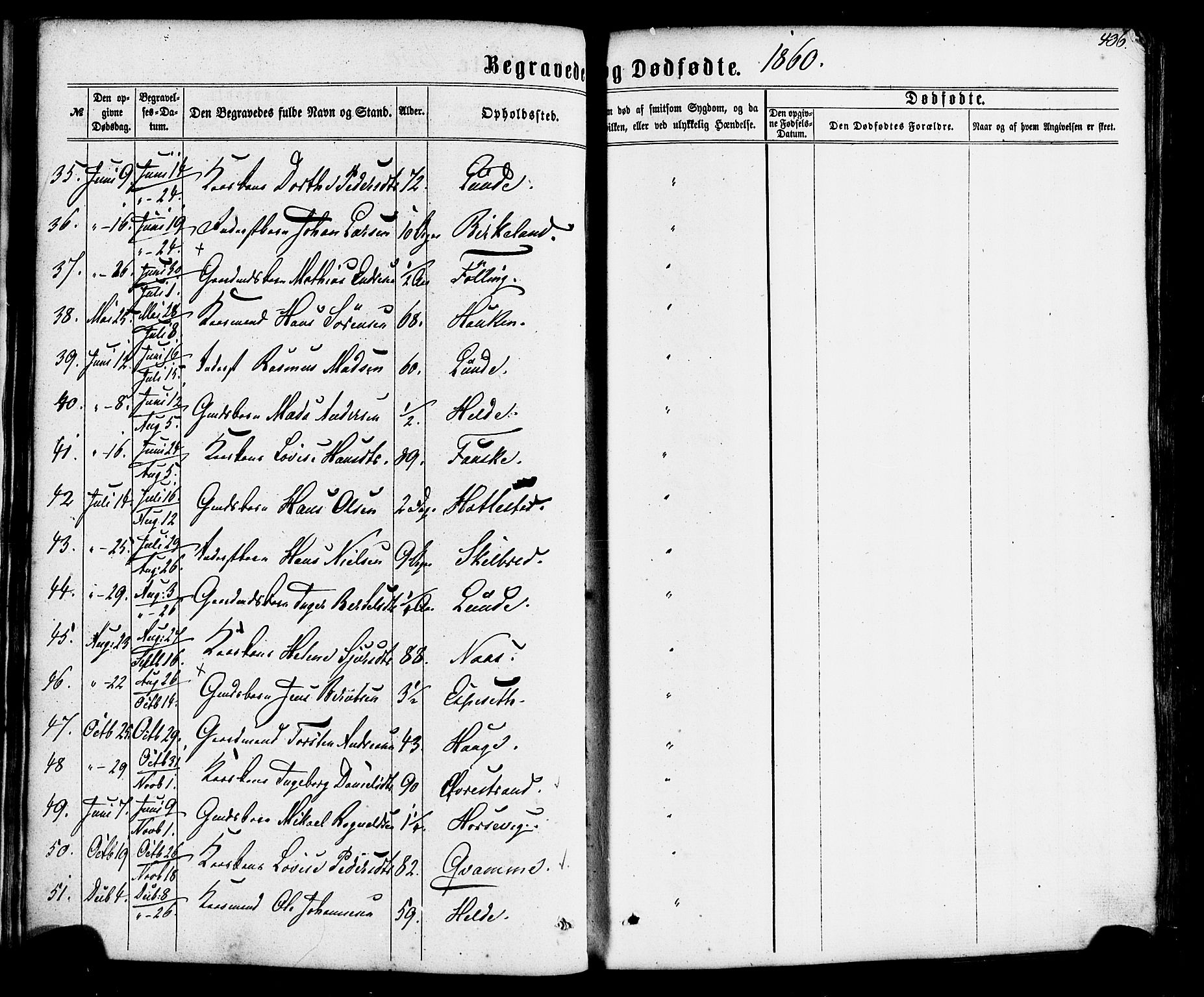 Gaular sokneprestembete, SAB/A-80001/H/Haa: Parish register (official) no. A 5, 1860-1881, p. 436