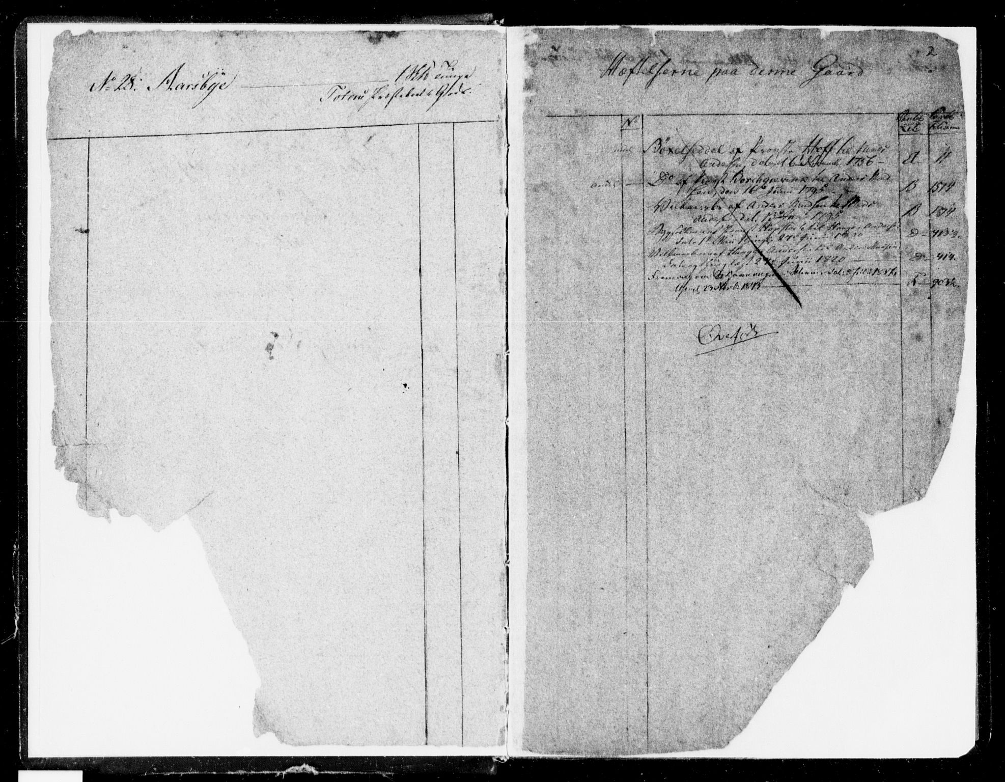 Toten tingrett, SAH/TING-006/H/Ha/Haa/L0028: Mortgage register no. 28, 1760-1840, p. 2
