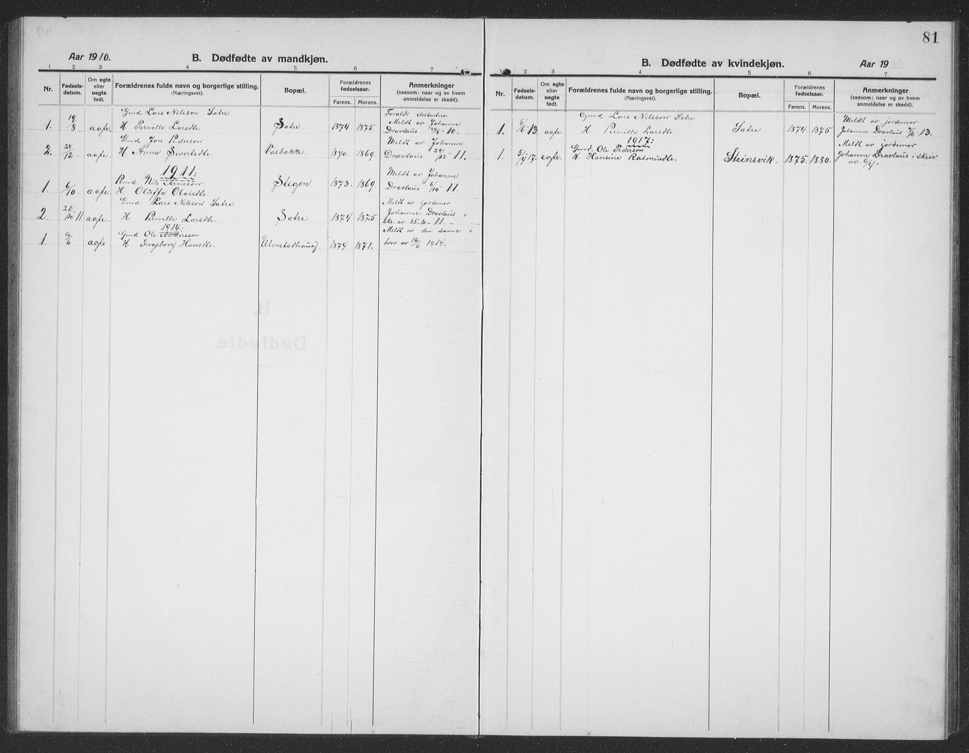 Ministerialprotokoller, klokkerbøker og fødselsregistre - Møre og Romsdal, AV/SAT-A-1454/512/L0169: Parish register (copy) no. 512C01, 1910-1935, p. 81