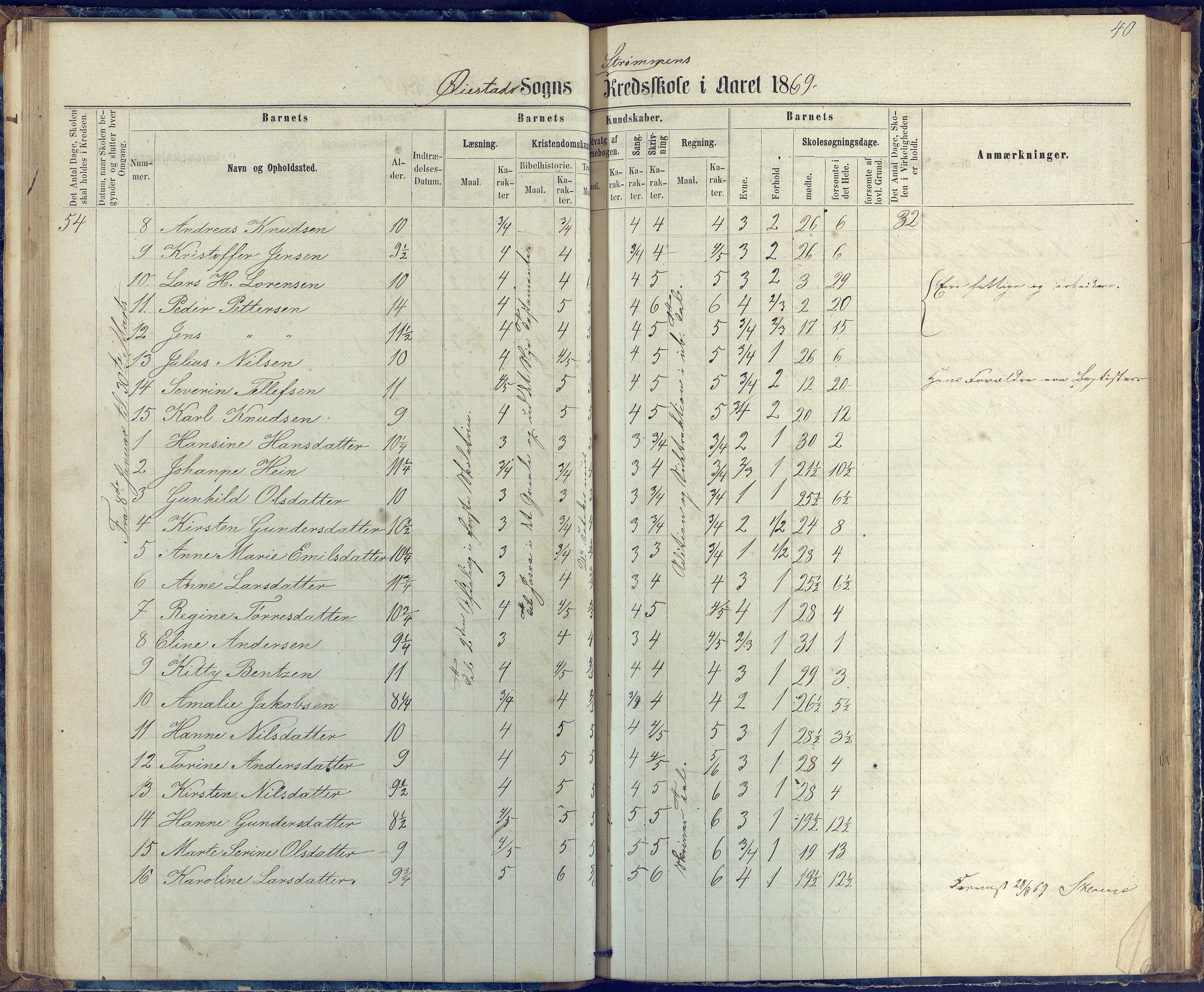 Øyestad kommune frem til 1979, AAKS/KA0920-PK/06/06G/L0002: Skoleprotokoll, 1863-1875, p. 40