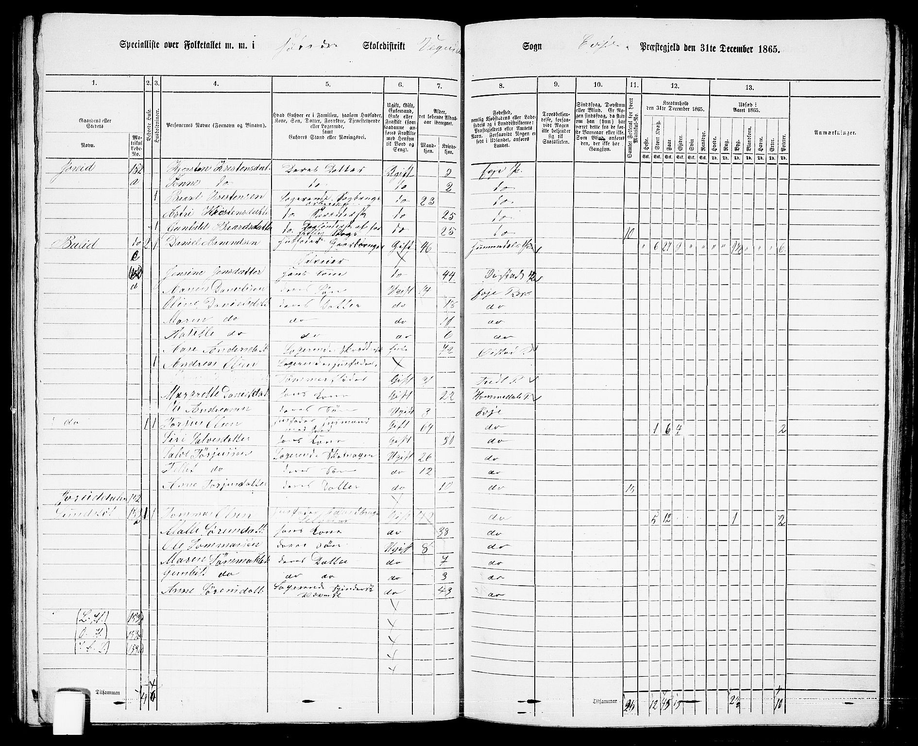 RA, 1865 census for Evje, 1865, p. 77