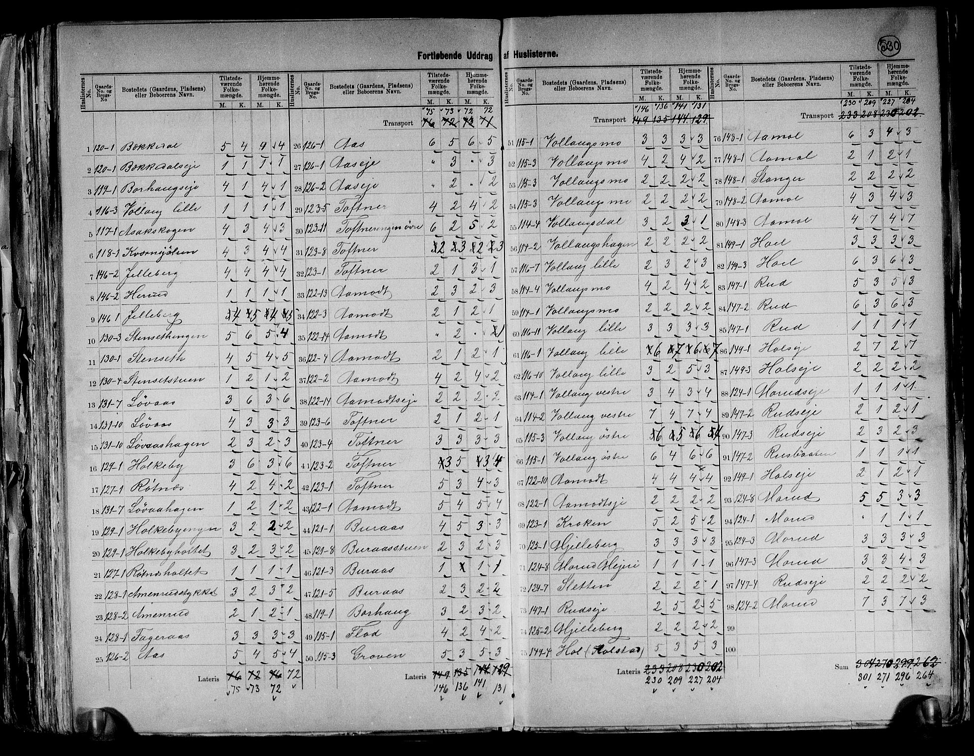 RA, 1891 census for 0238 Nannestad, 1891, p. 24