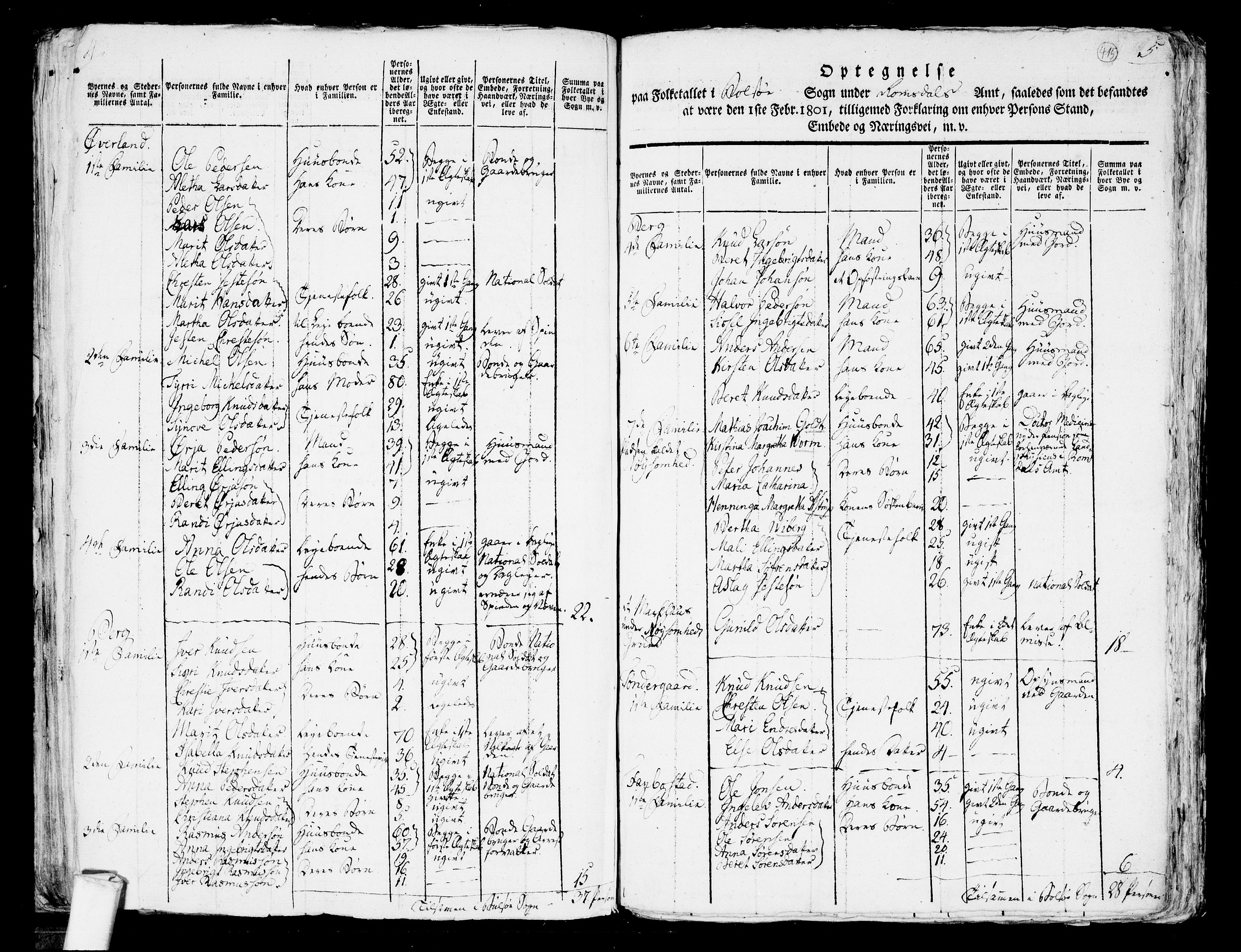 RA, 1801 census for 1544P Bolsøy, 1801, p. 414b-415a