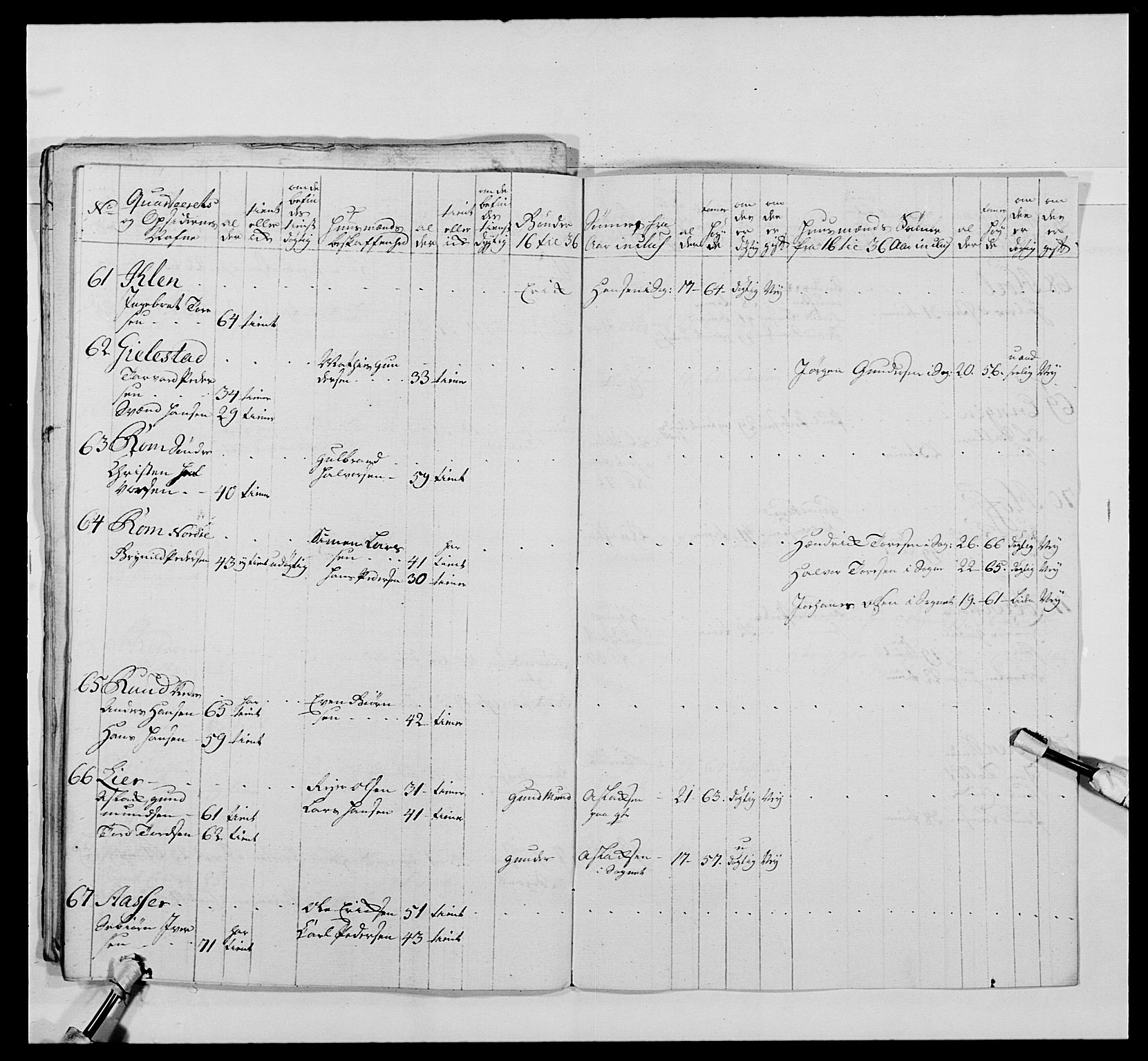 Kommanderende general (KG I) med Det norske krigsdirektorium, AV/RA-EA-5419/E/Ea/L0478: 2. Sønnafjelske dragonregiment, 1765-1767, p. 54