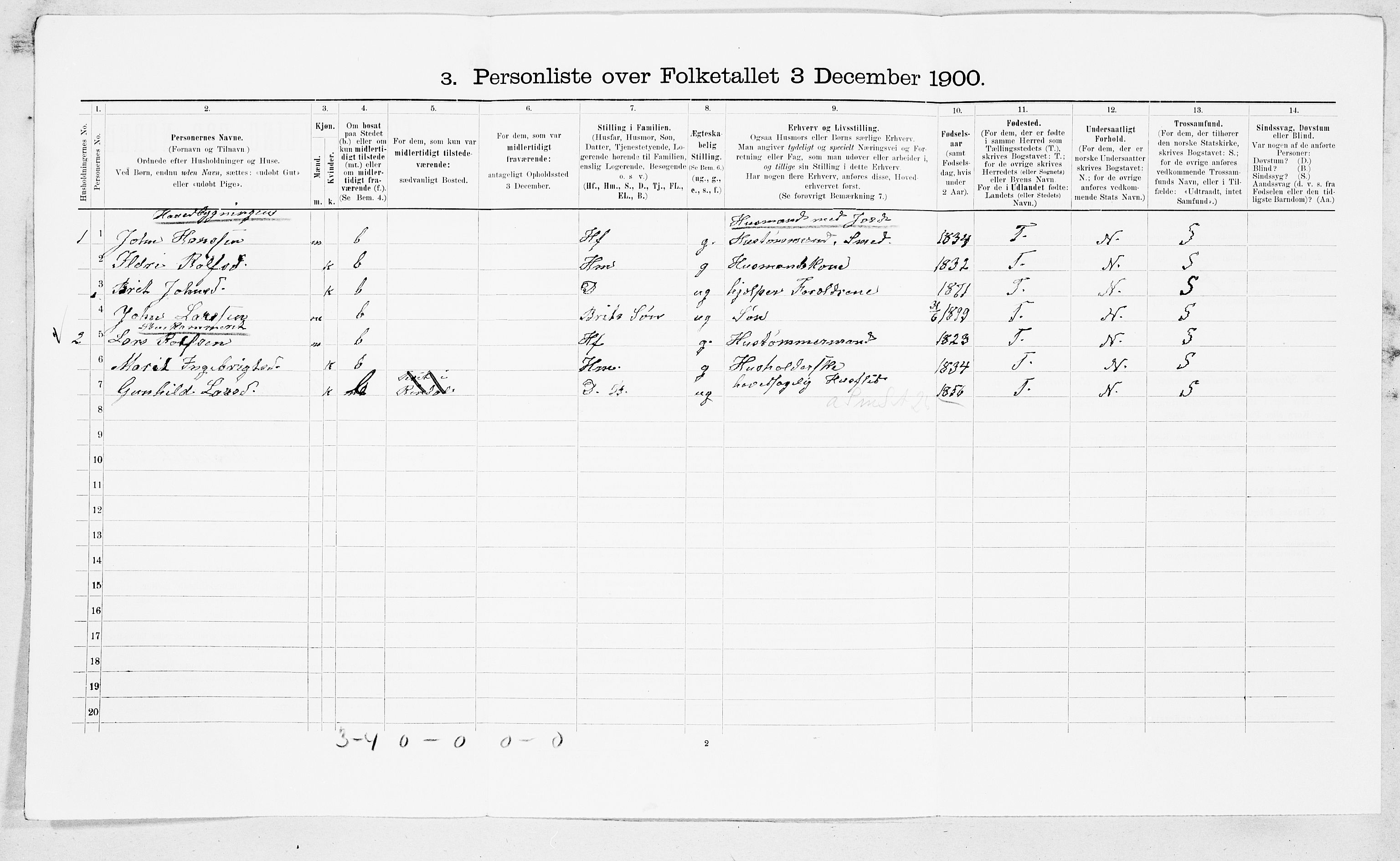 SAT, 1900 census for Rindal, 1900, p. 481
