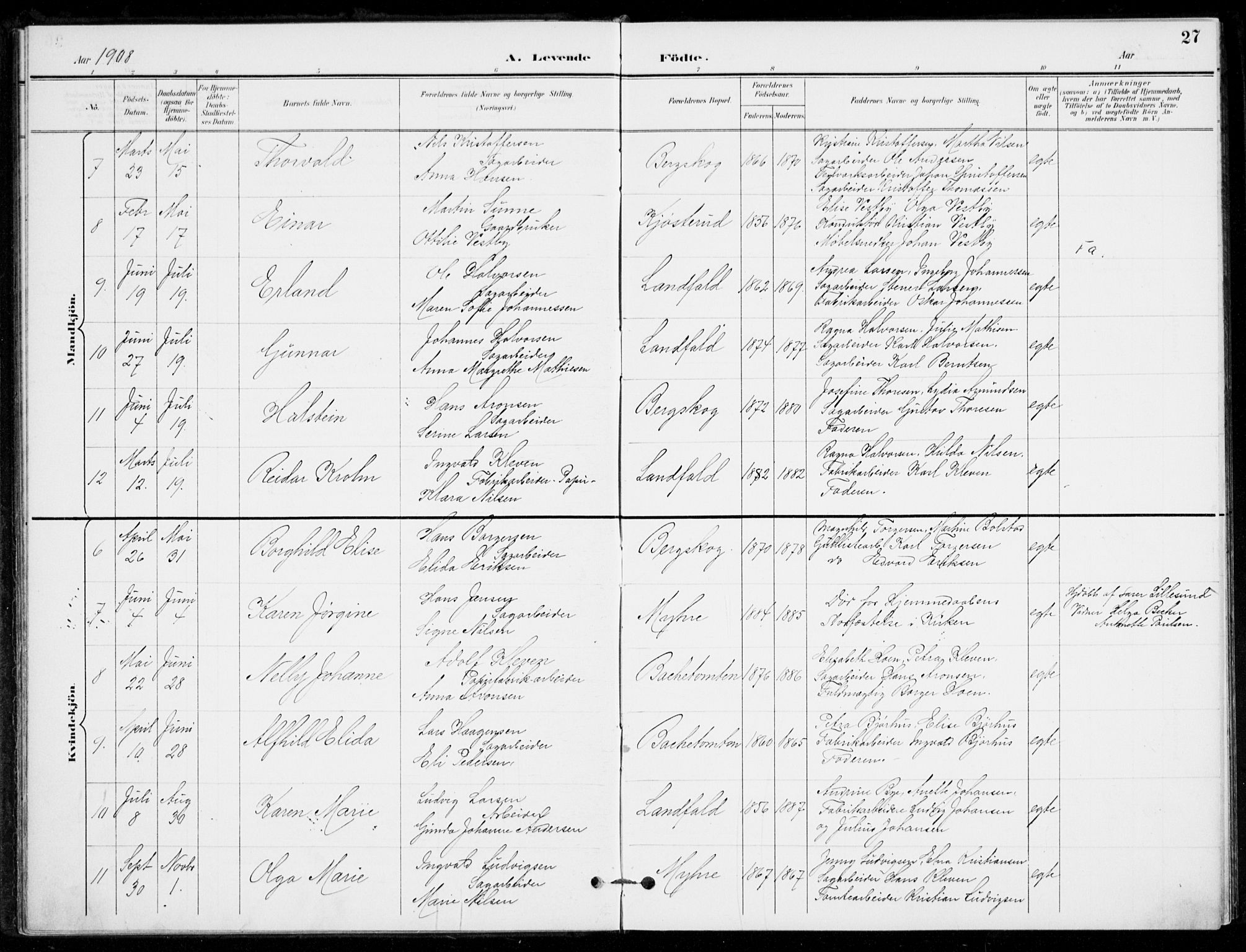 Åssiden kirkebøker, SAKO/A-251/F/Fa/L0002: Parish register (official) no. 2, 1896-1916, p. 27