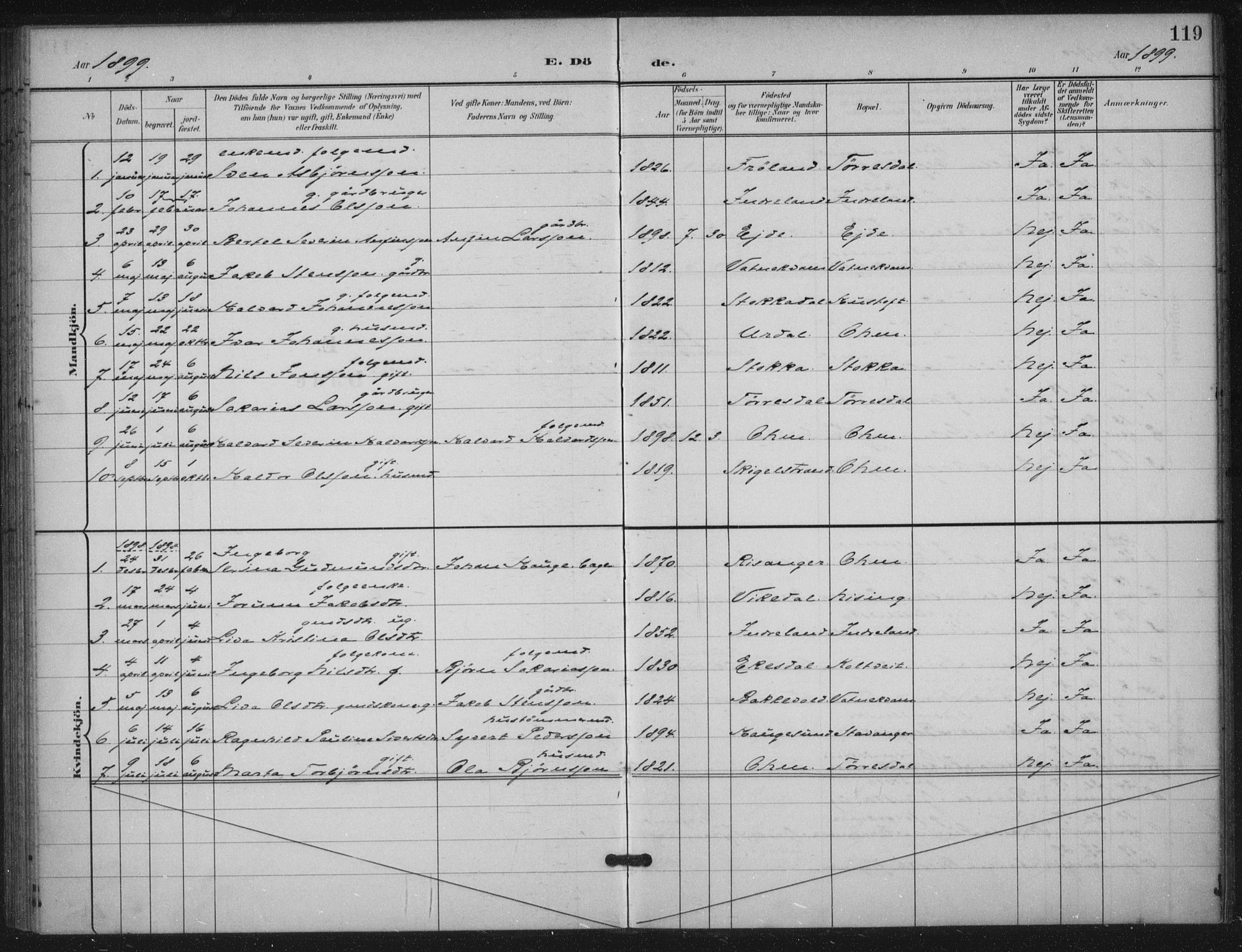 Skjold sokneprestkontor, SAST/A-101847/H/Ha/Haa/L0012: Parish register (official) no. A 12, 1899-1915, p. 119