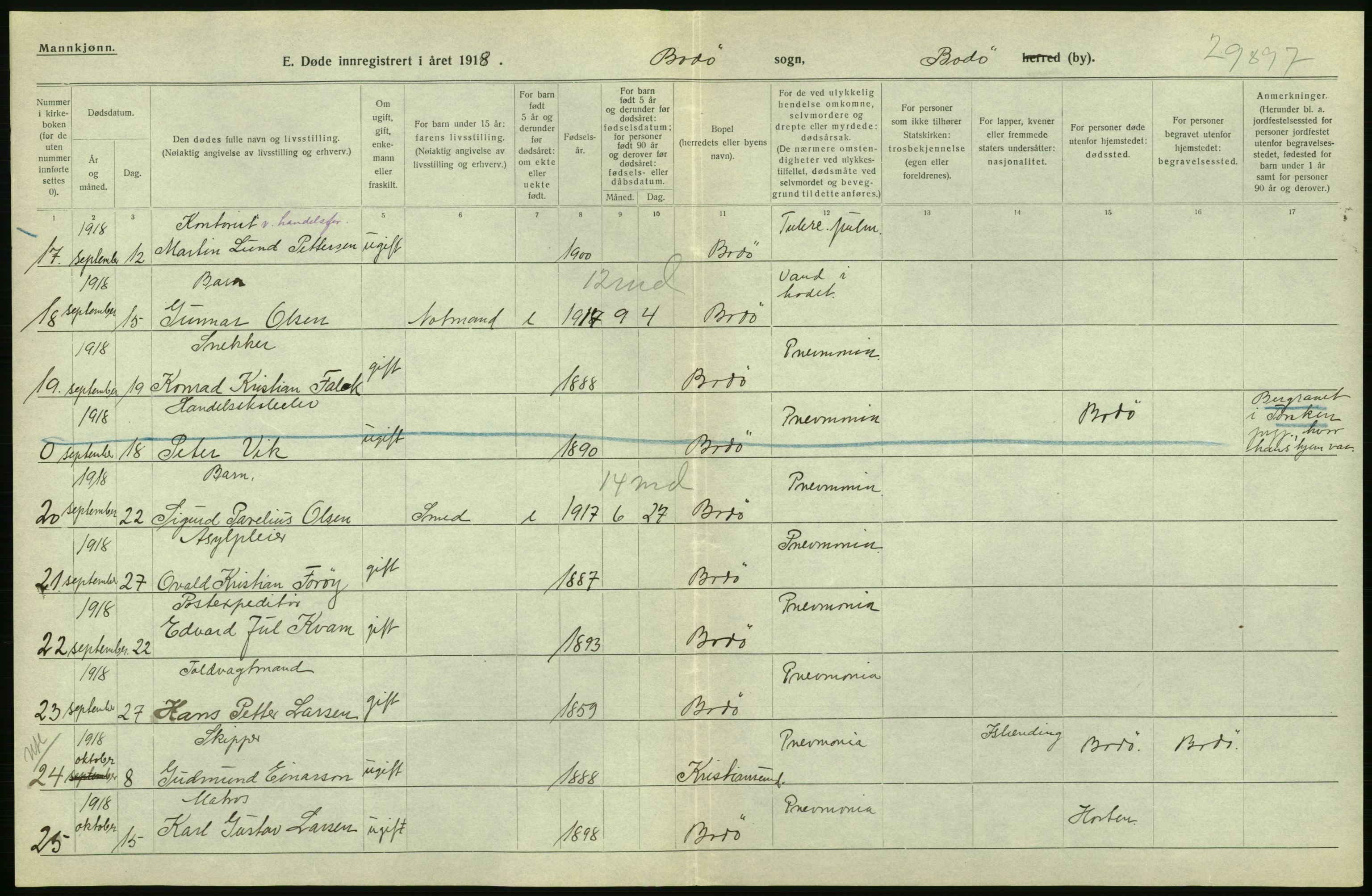 Statistisk sentralbyrå, Sosiodemografiske emner, Befolkning, AV/RA-S-2228/D/Df/Dfb/Dfbh/L0055: Nordland fylke: Døde. Bygder og byer., 1918, p. 30