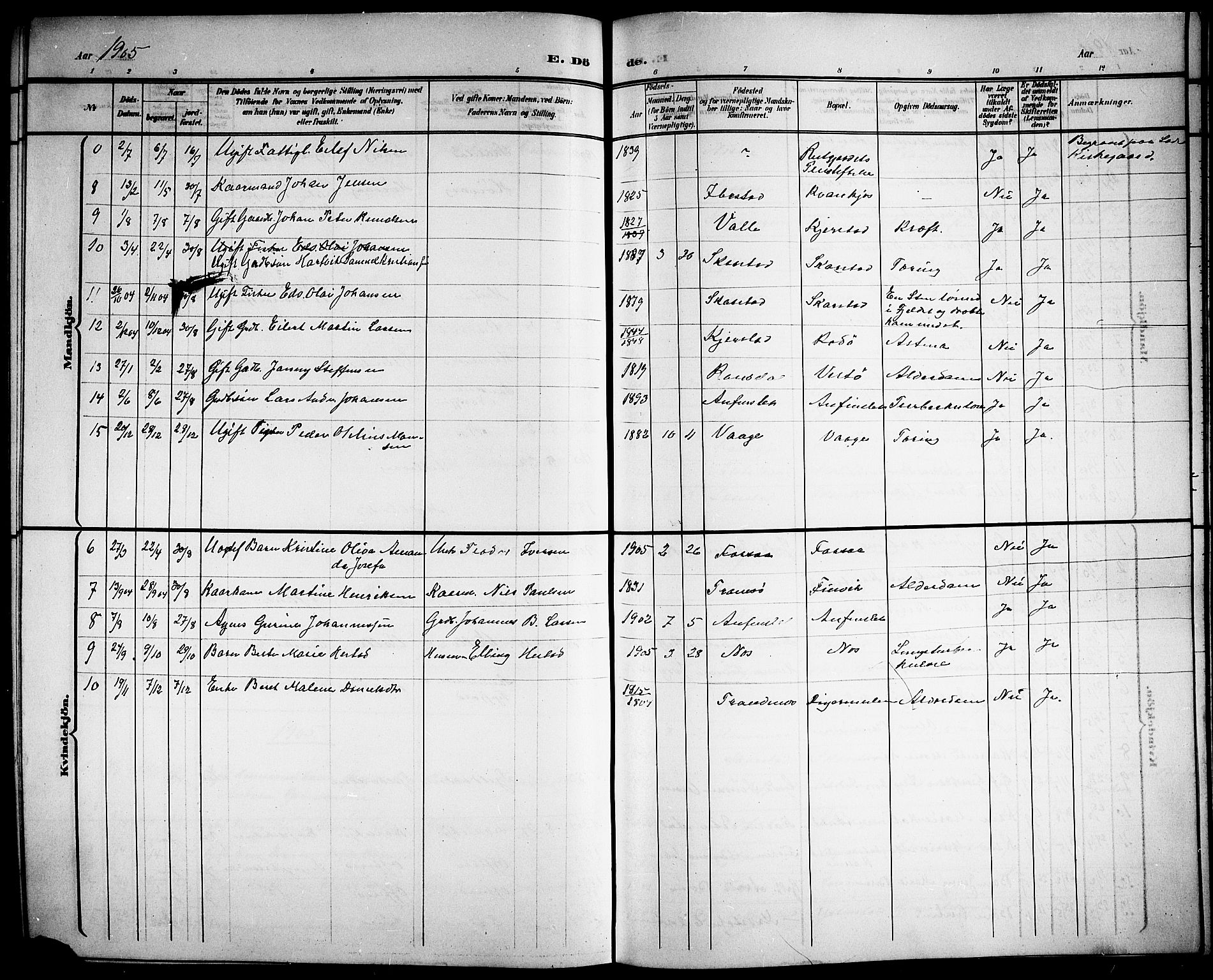 Ministerialprotokoller, klokkerbøker og fødselsregistre - Nordland, AV/SAT-A-1459/872/L1048: Parish register (copy) no. 872C04, 1898-1919