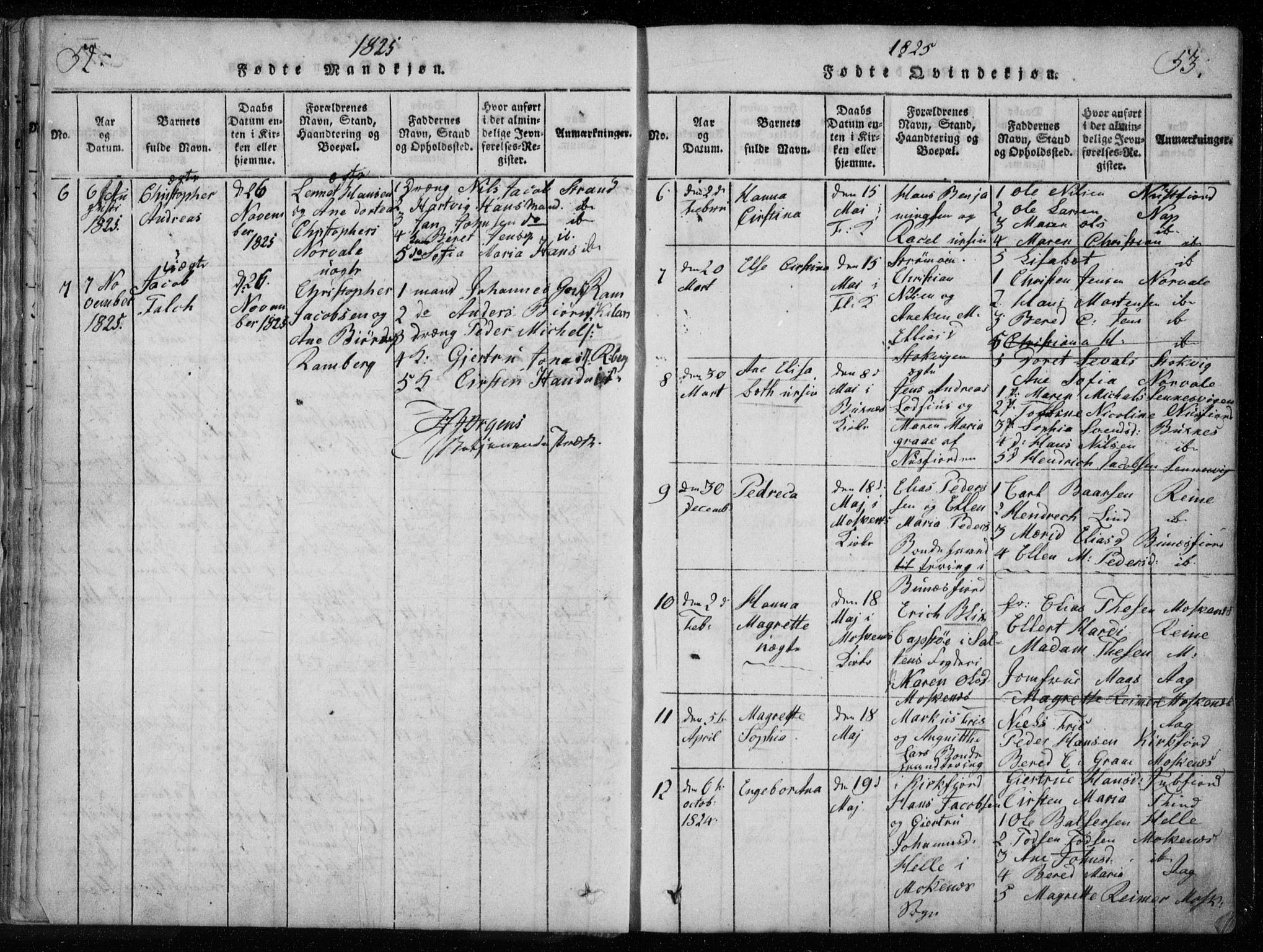 Ministerialprotokoller, klokkerbøker og fødselsregistre - Nordland, AV/SAT-A-1459/885/L1201: Parish register (official) no. 885A02, 1820-1837, p. 52-53