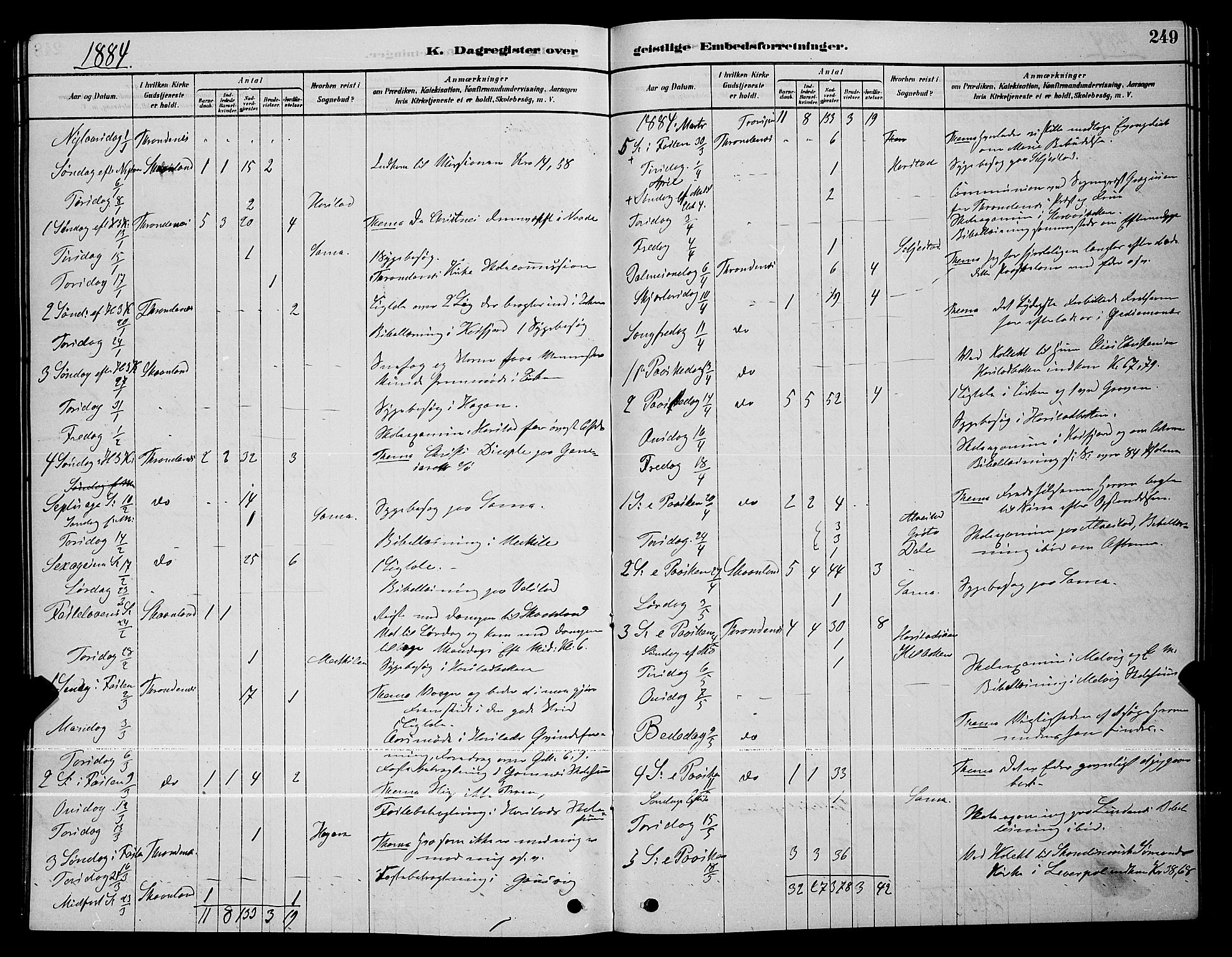 Trondenes sokneprestkontor, SATØ/S-1319/H/Hb/L0010klokker: Parish register (copy) no. 10, 1878-1890, p. 249