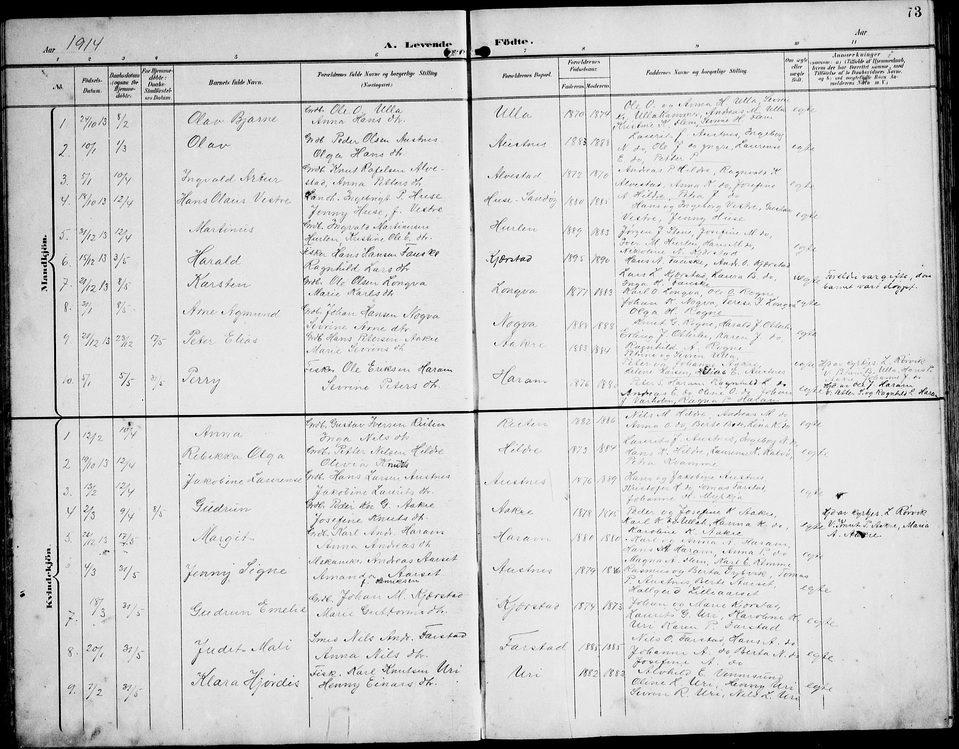 Ministerialprotokoller, klokkerbøker og fødselsregistre - Møre og Romsdal, AV/SAT-A-1454/536/L0511: Parish register (copy) no. 536C06, 1899-1944, p. 73