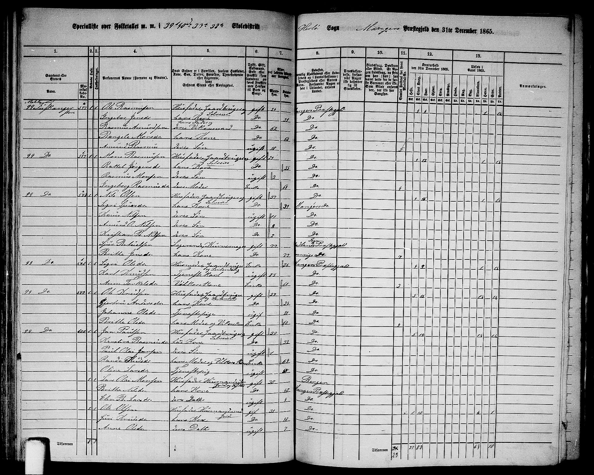 RA, 1865 census for Manger, 1865, p. 155