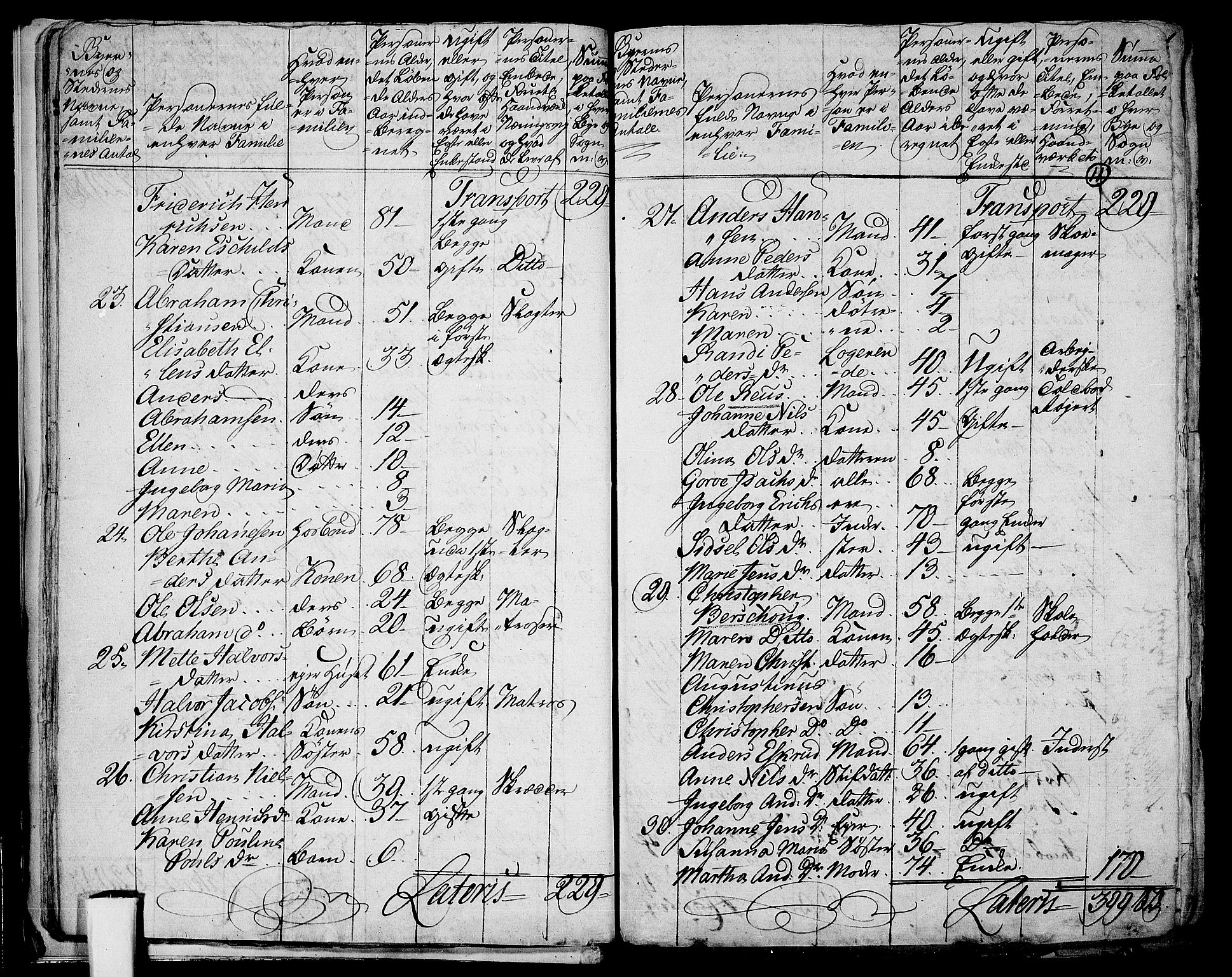 RA, 1801 census for 0602P Bragernes, 1801, p. 10b-11a