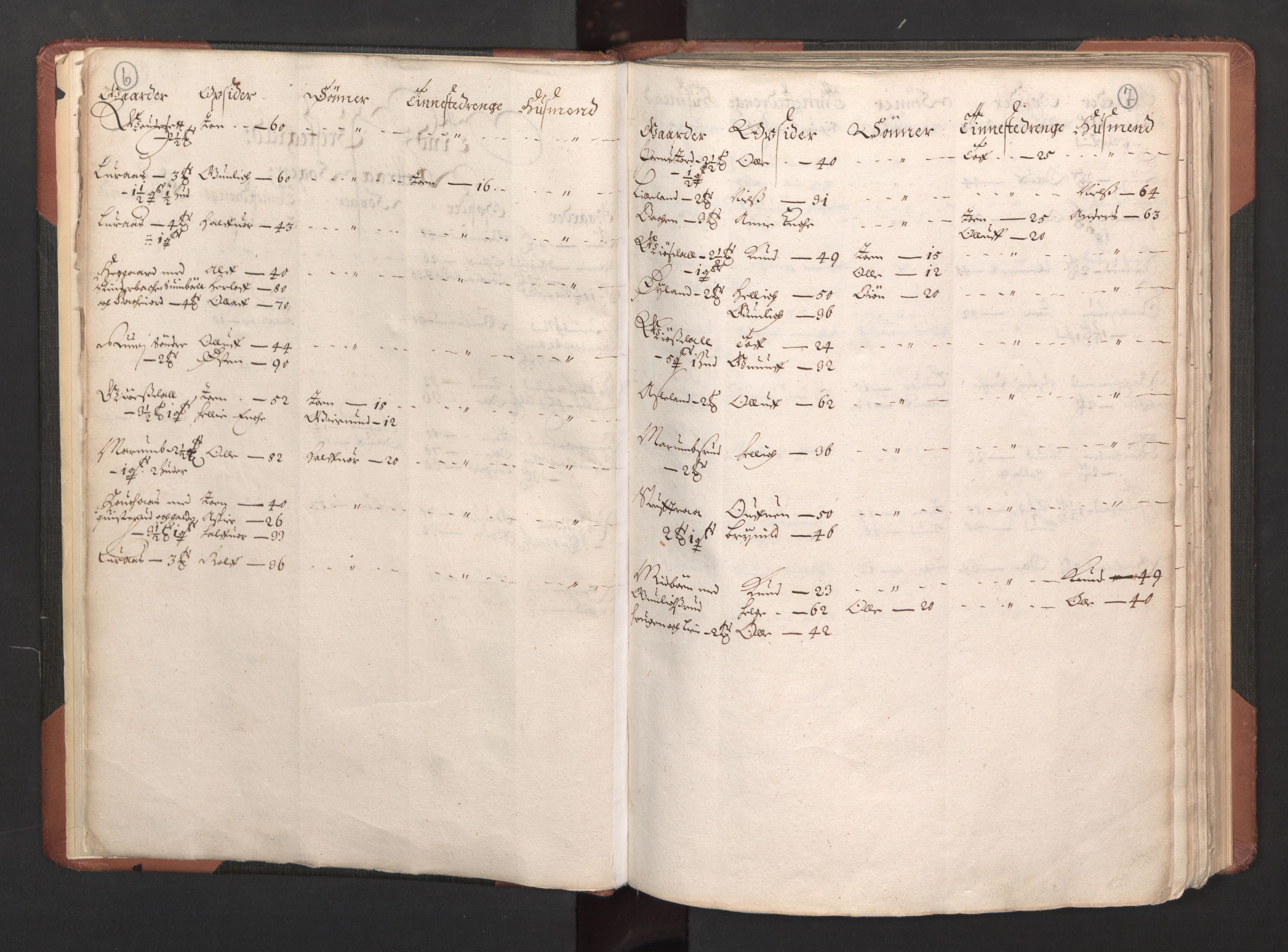 RA, Bailiff's Census 1664-1666, no. 6: Øvre and Nedre Telemark fogderi and Bamble fogderi , 1664, p. 6-7