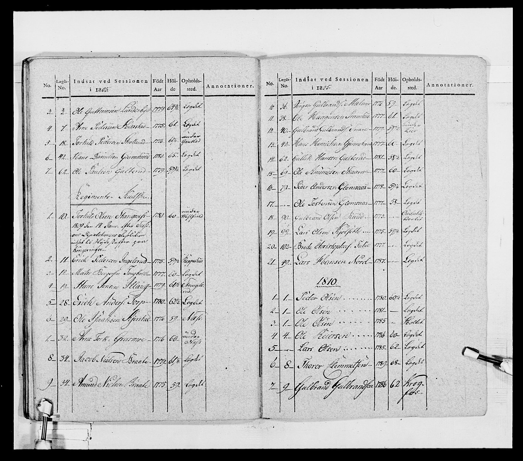 Generalitets- og kommissariatskollegiet, Det kongelige norske kommissariatskollegium, AV/RA-EA-5420/E/Eh/L0027: Skiløperkompaniene, 1812-1832, p. 247