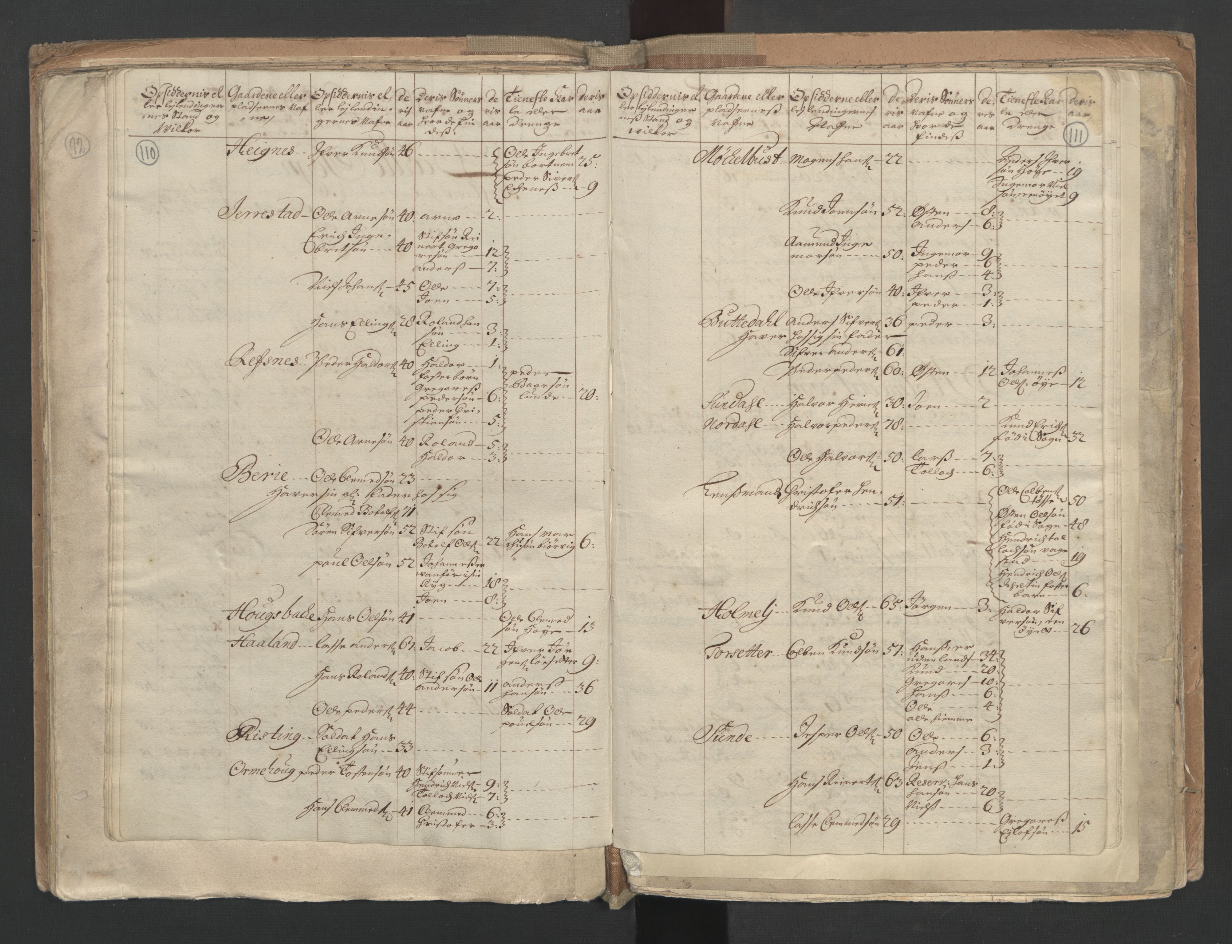 RA, Census (manntall) 1701, no. 9: Sunnfjord fogderi, Nordfjord fogderi and Svanø birk, 1701, p. 110-111