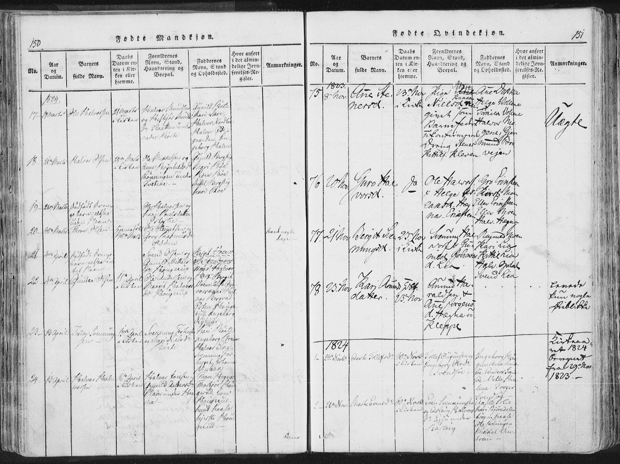Bø kirkebøker, SAKO/A-257/F/Fa/L0006: Parish register (official) no. 6, 1815-1831, p. 150-151