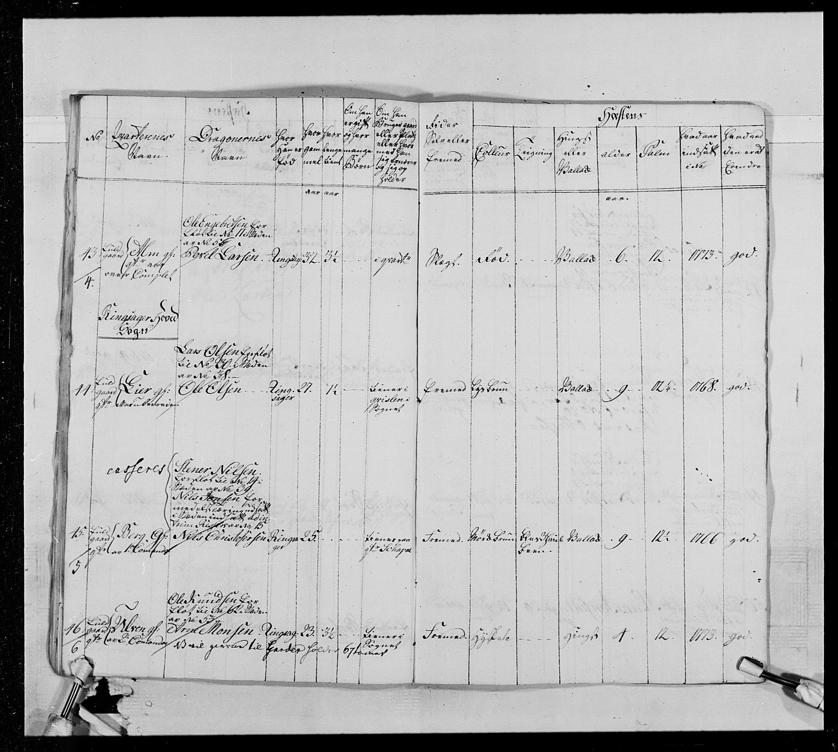 Generalitets- og kommissariatskollegiet, Det kongelige norske kommissariatskollegium, AV/RA-EA-5420/E/Eh/L0013: 3. Sønnafjelske dragonregiment, 1771-1773, p. 273